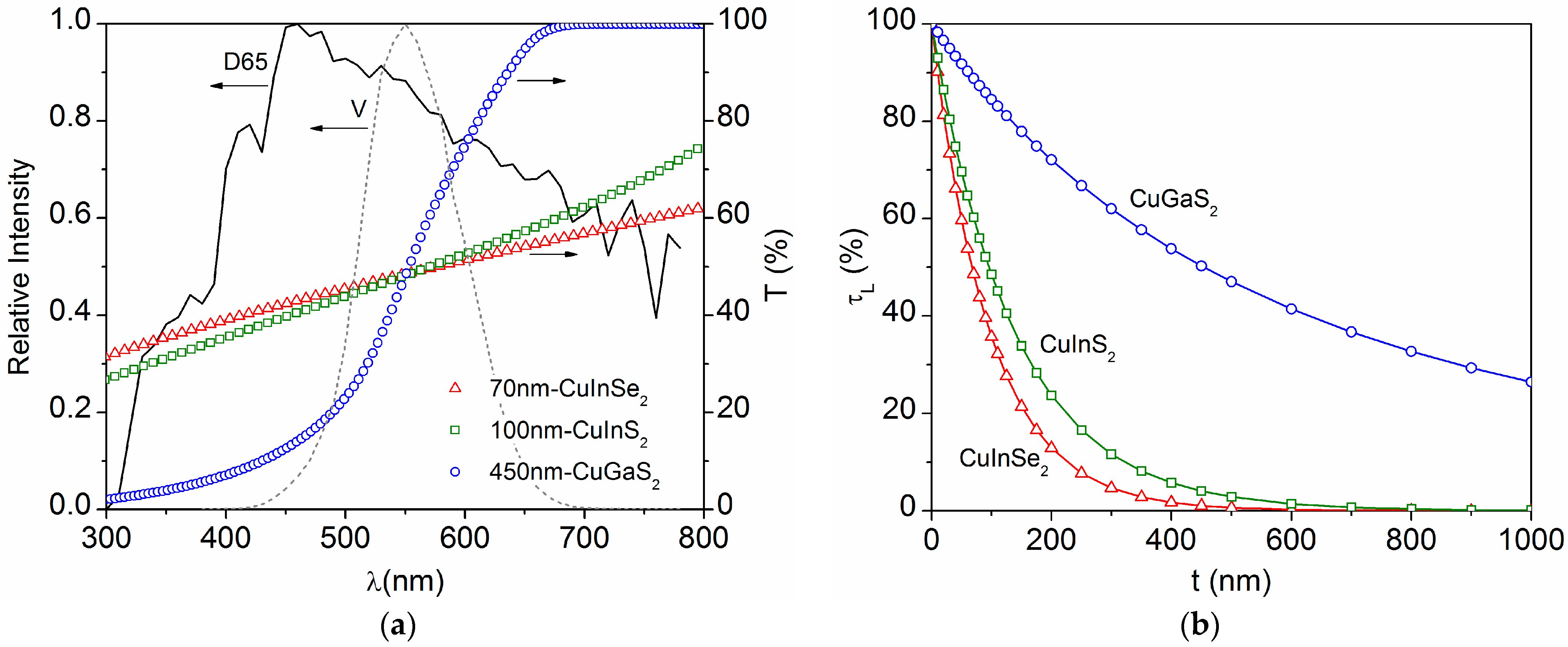 Solids 05 00007 g005