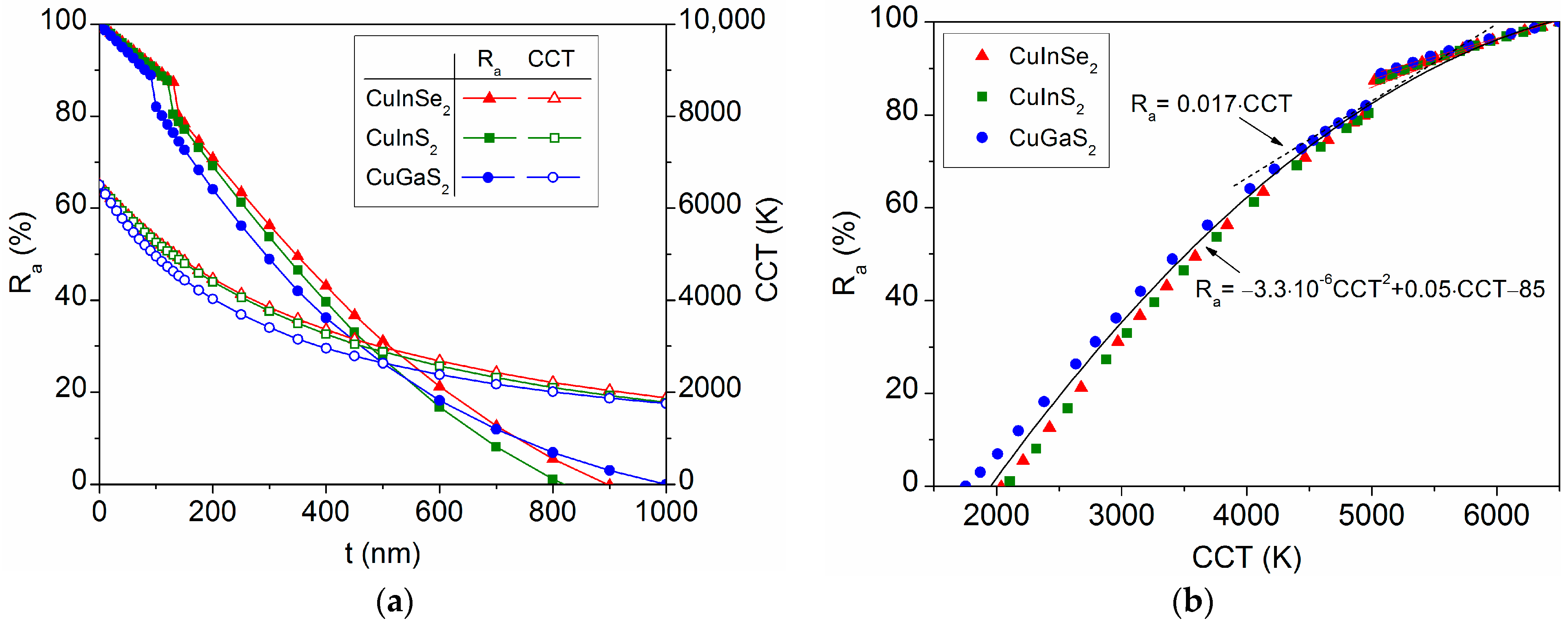 Solids 05 00007 g006