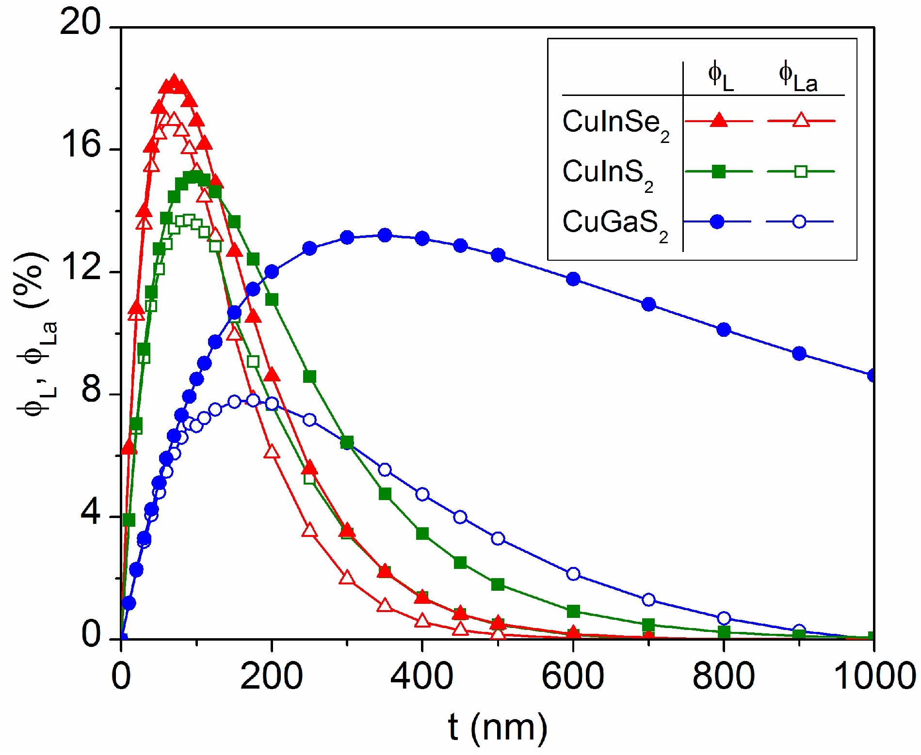Solids 05 00007 g007