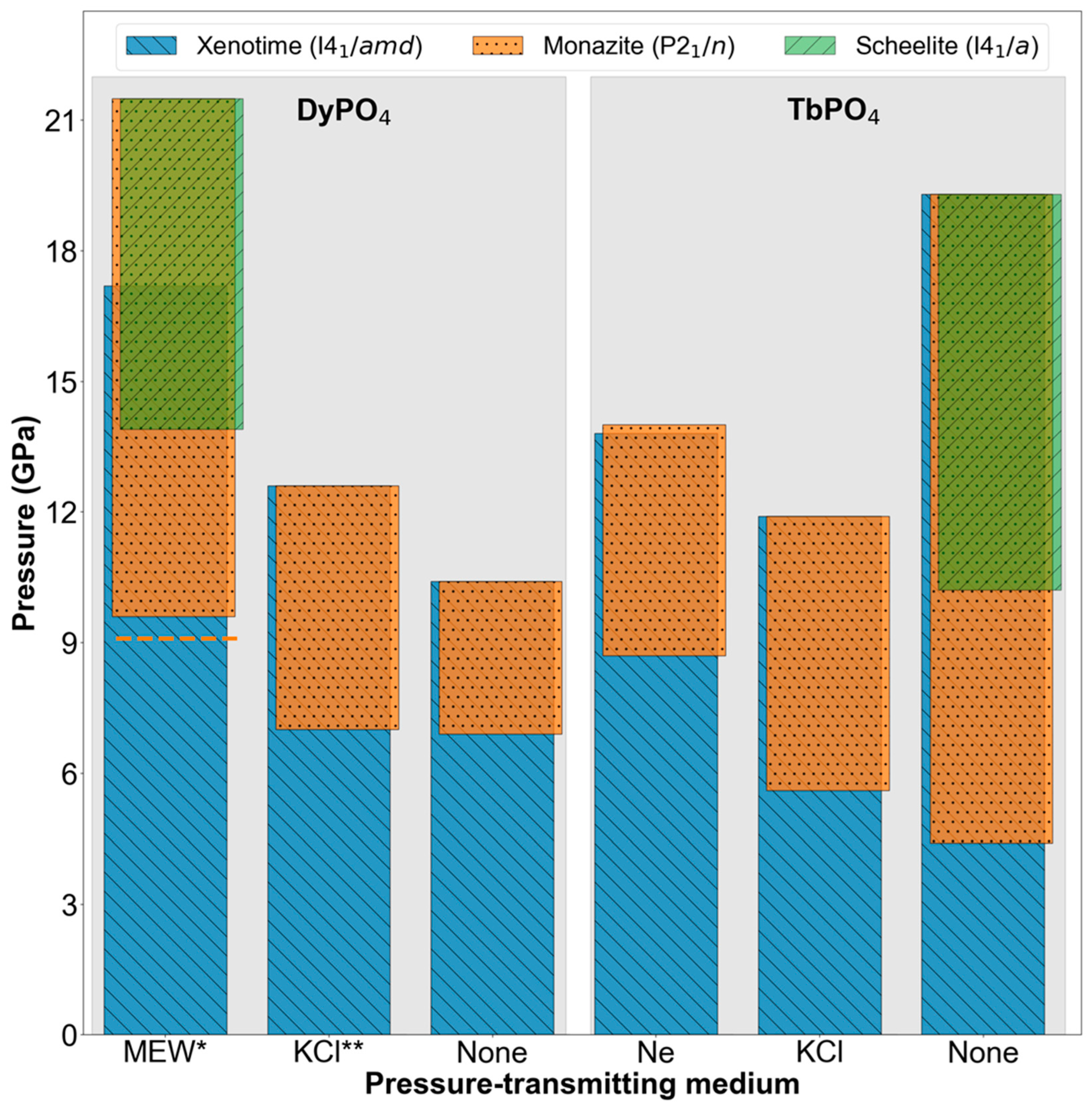 Solids 05 00008 g007