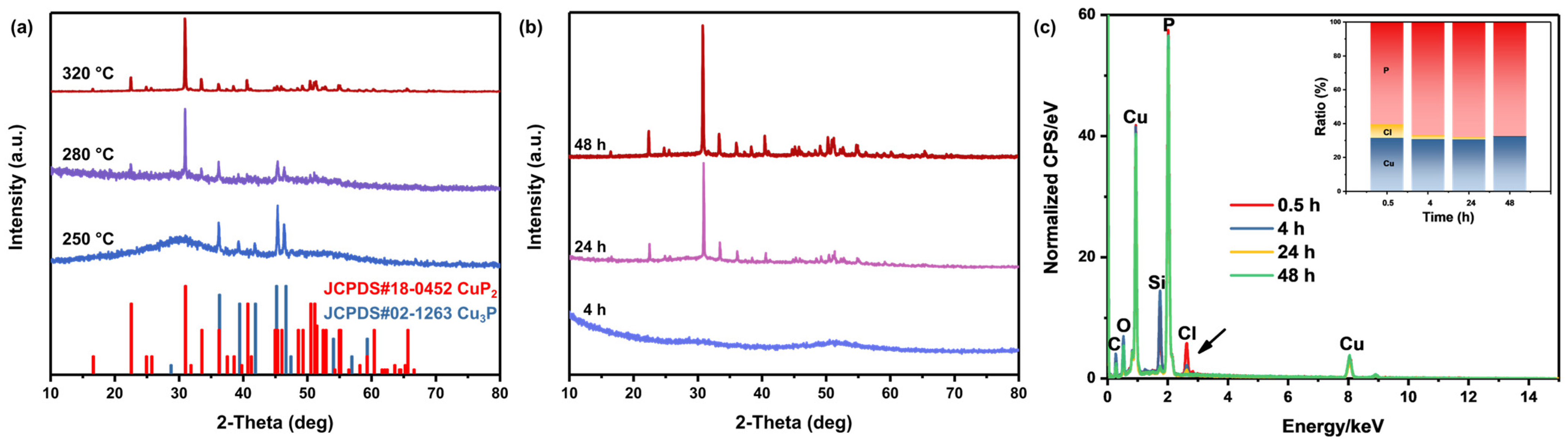 Solids 05 00010 g001 Solids 05 00010 g001
