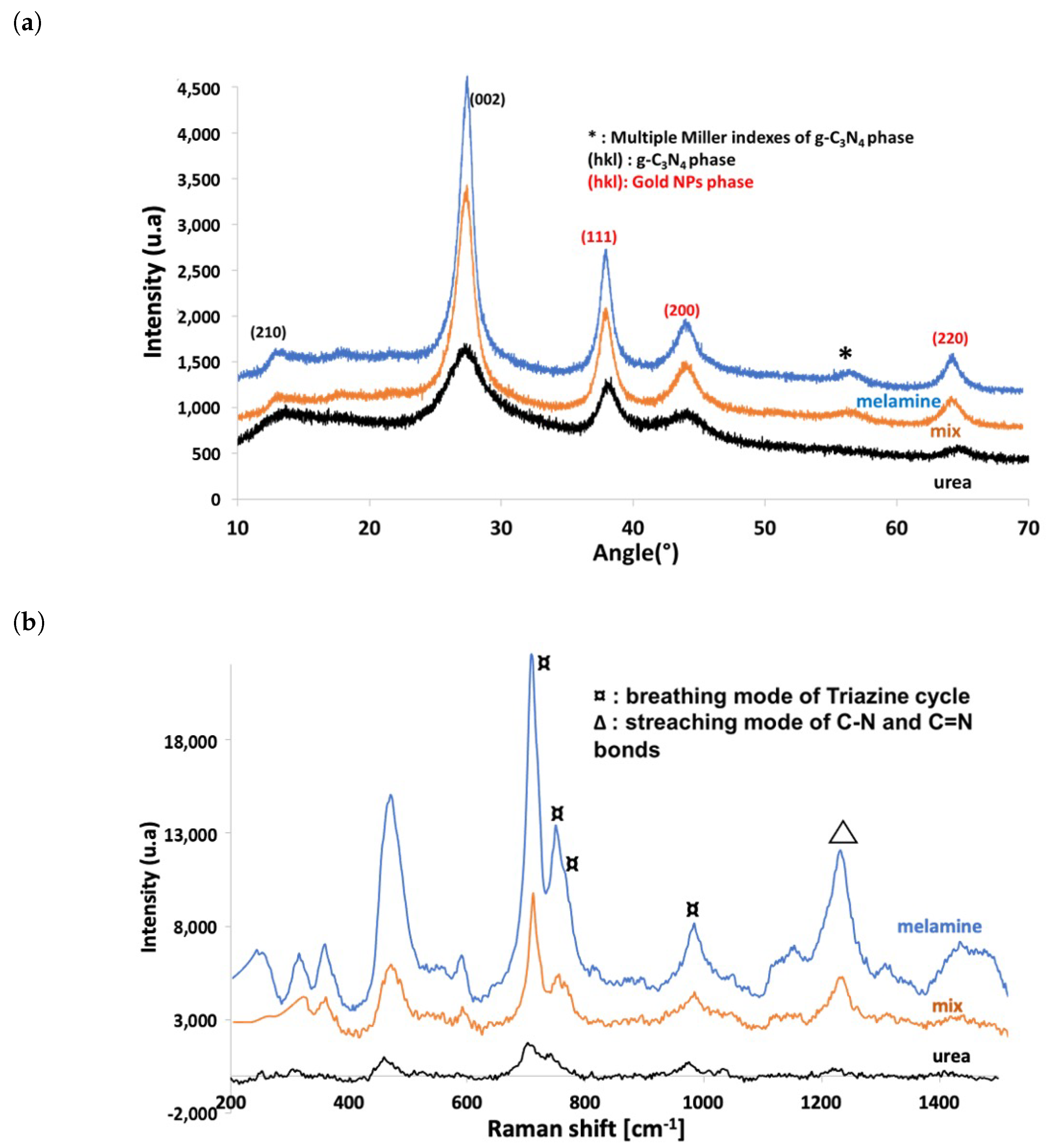 Solids 05 00012 g003