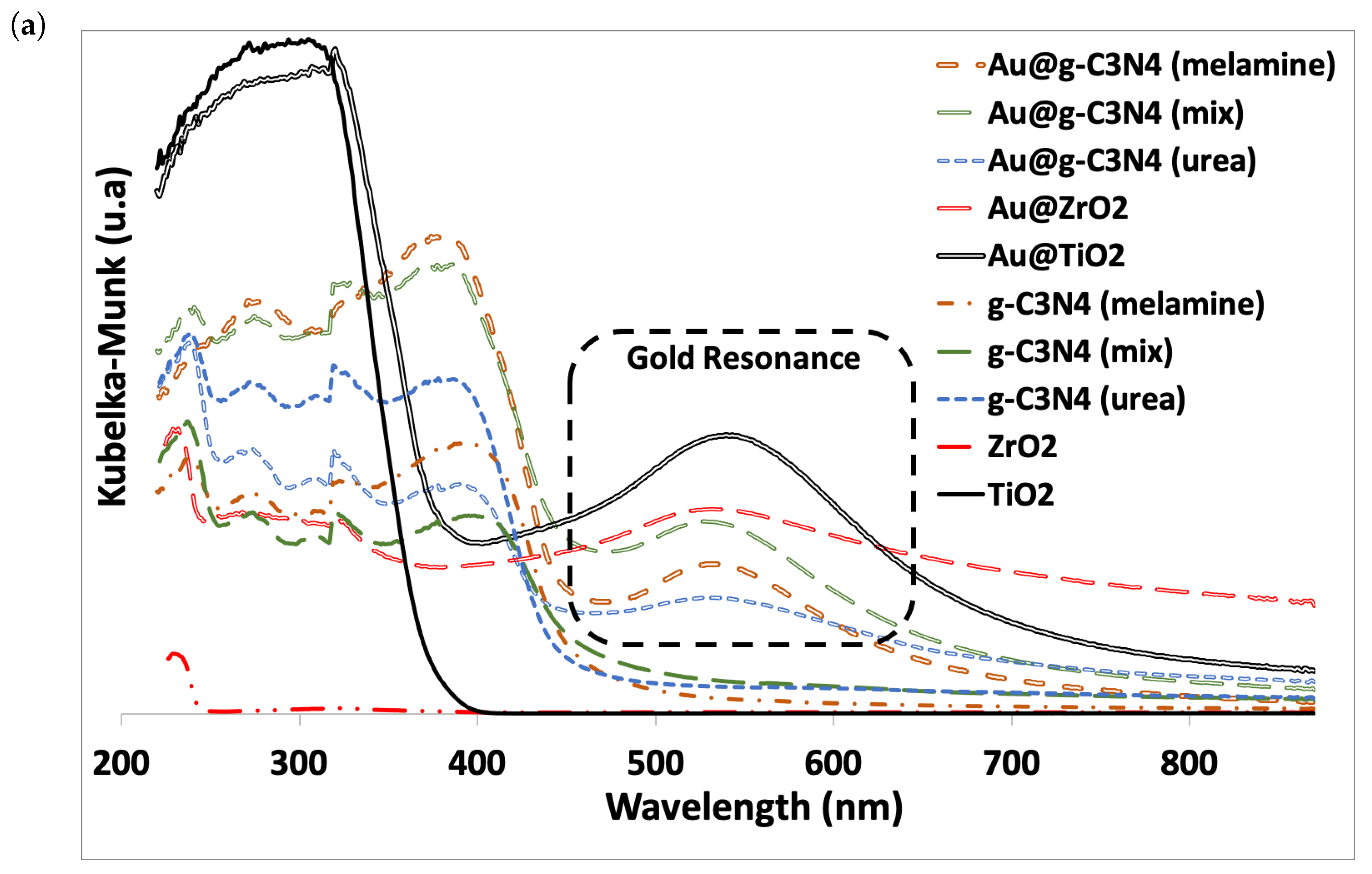 Solids 05 00012 g004a