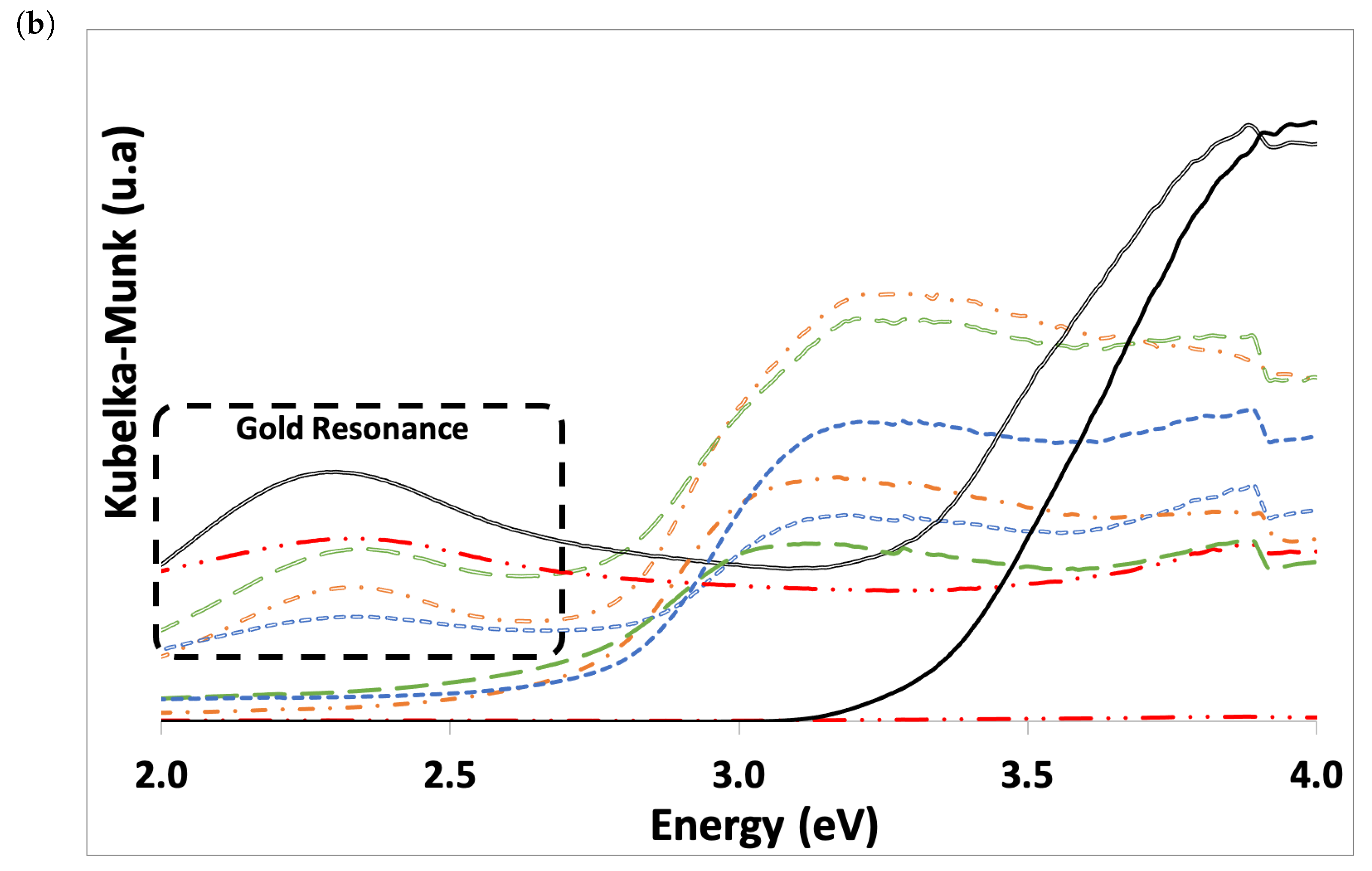 Solids 05 00012 g004b