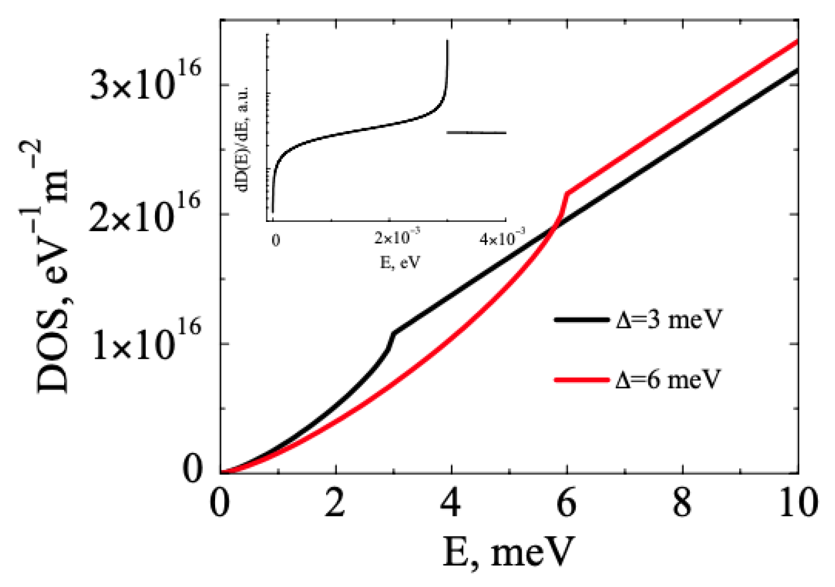 Solids 05 00013 g007
