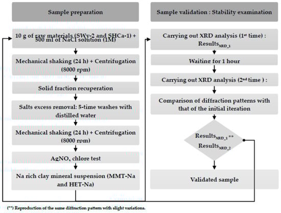 Solids 05 00015 g001