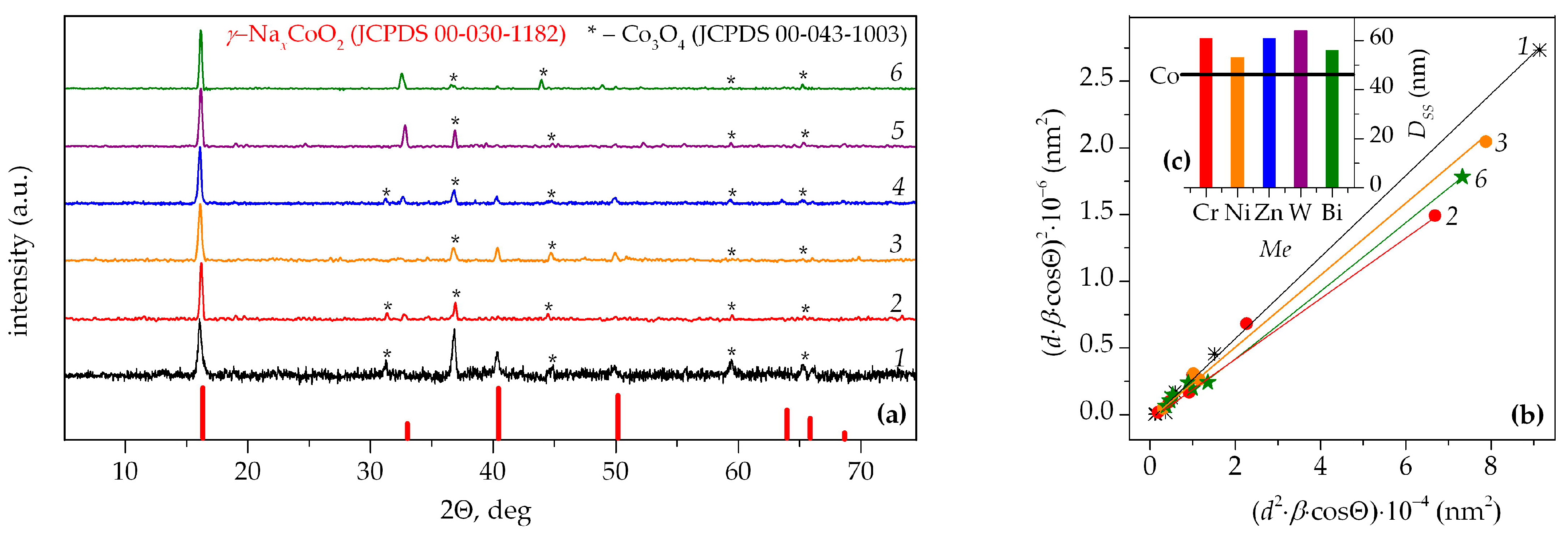 Solids 05 00017 g001