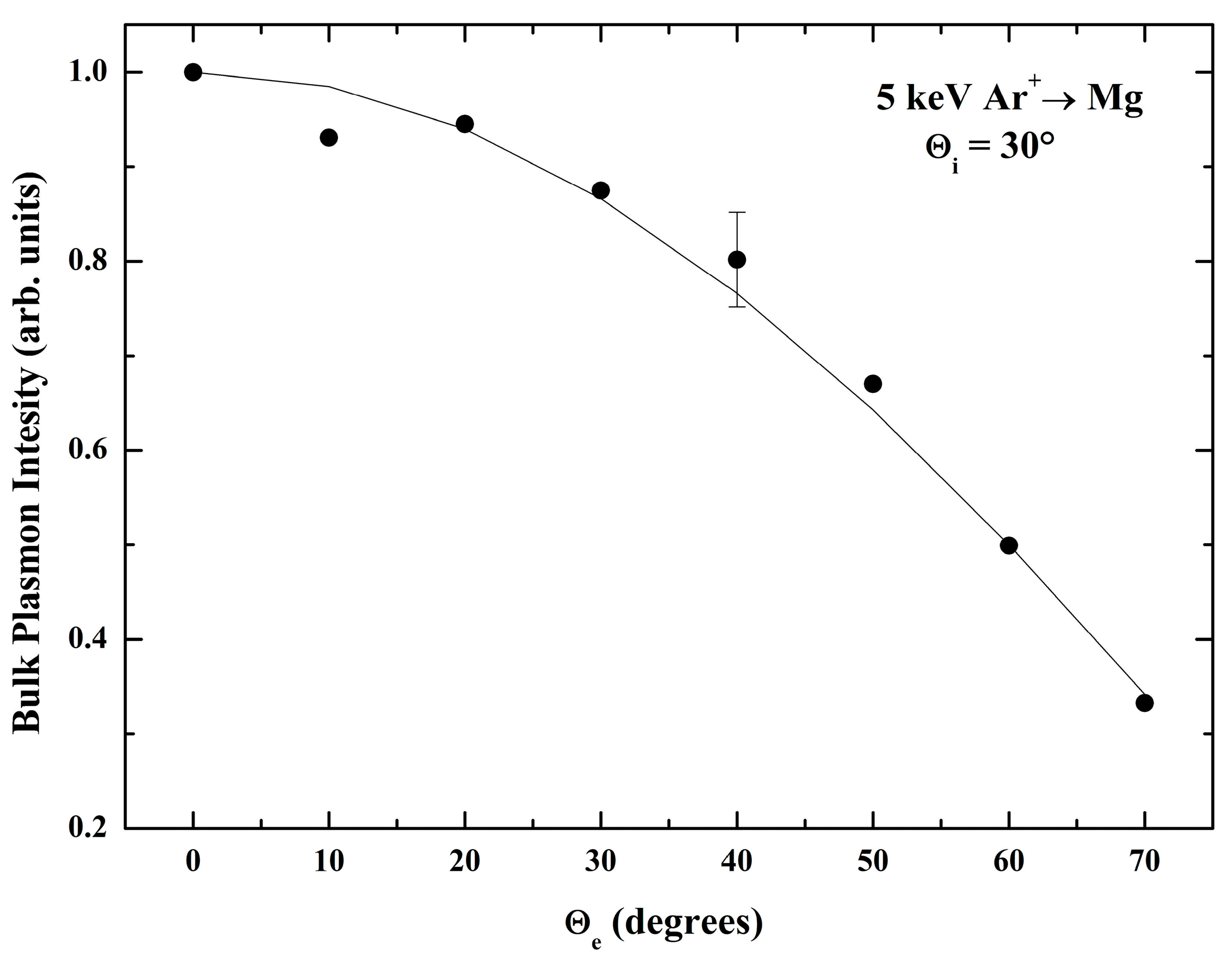 Solids 05 00021 g003