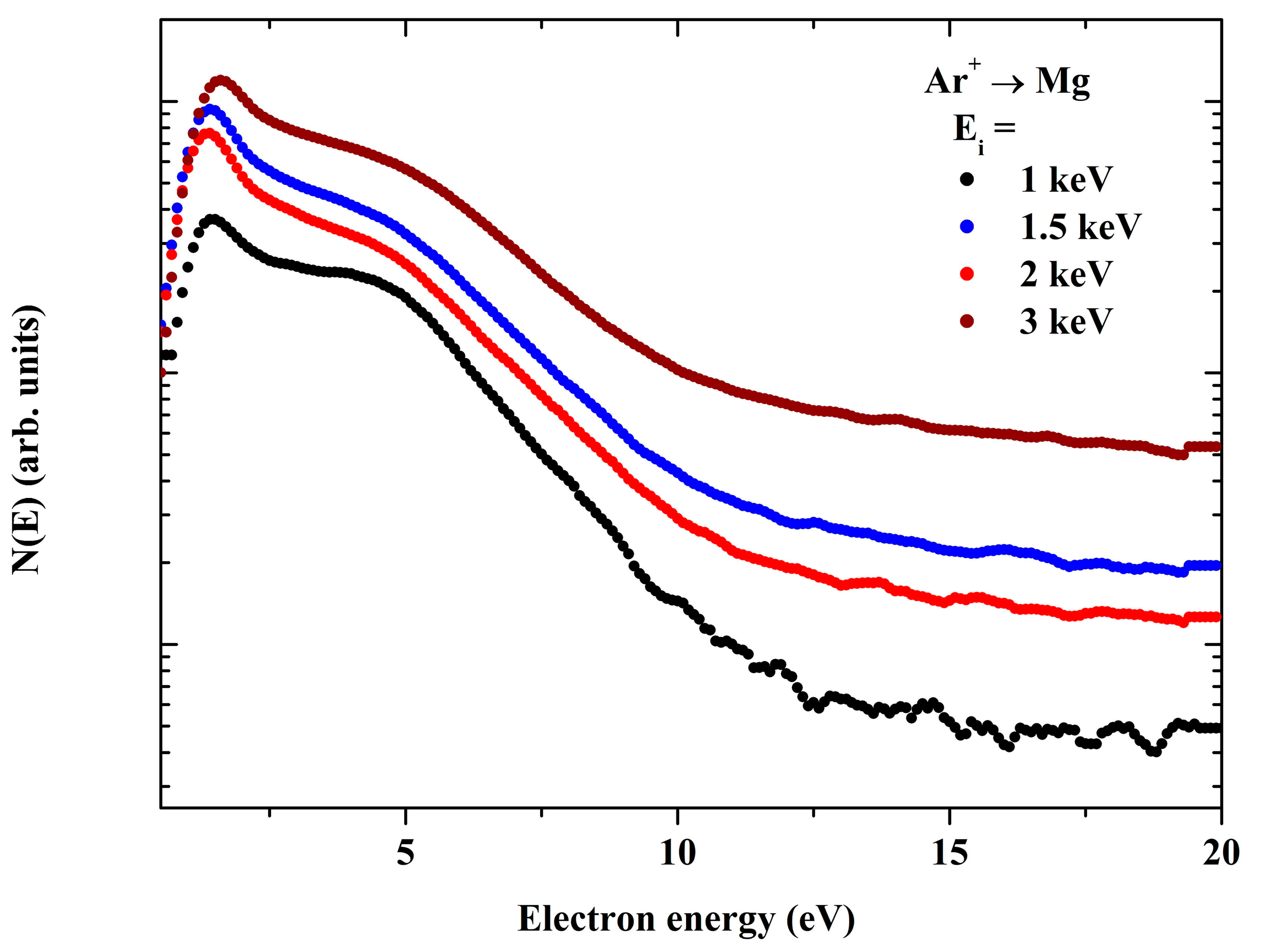 Solids 05 00021 g004