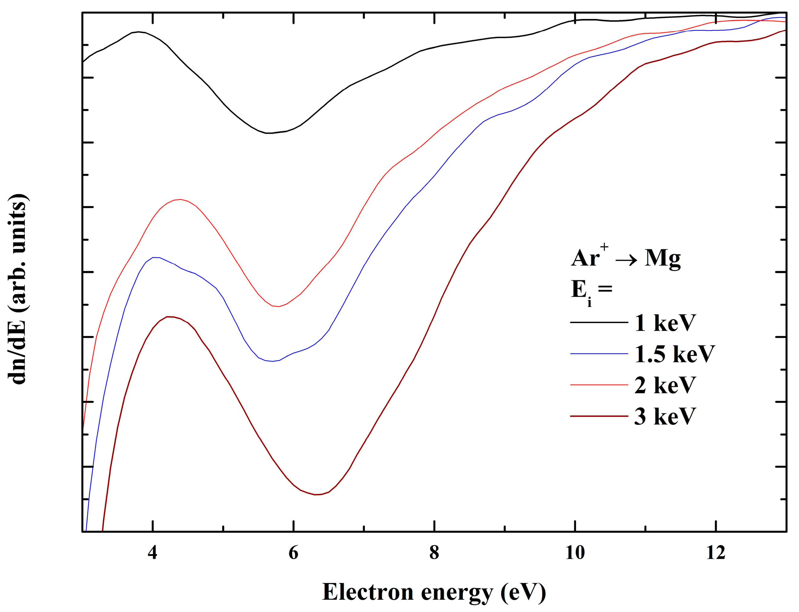 Solids 05 00021 g005