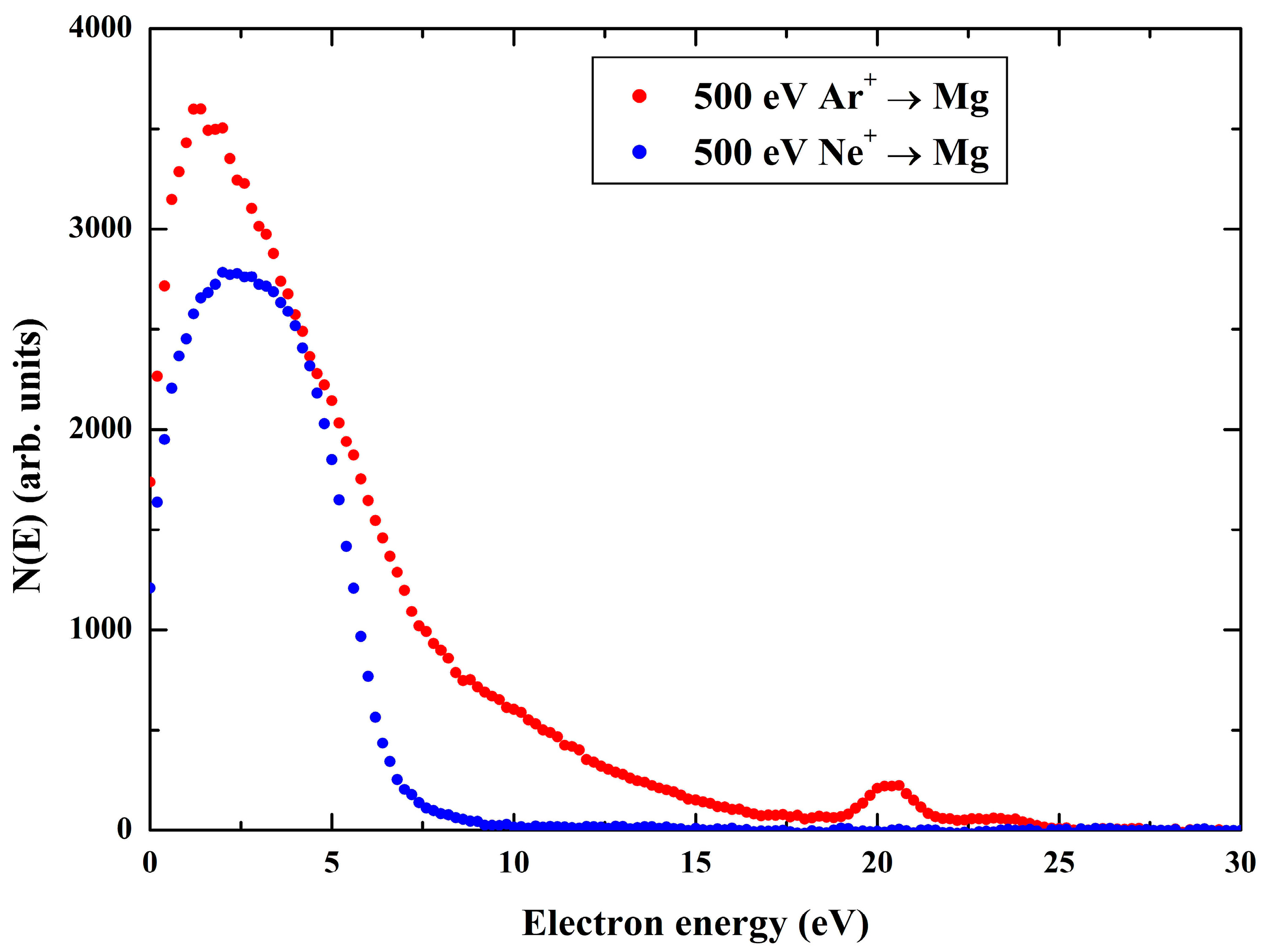 Solids 05 00021 g006