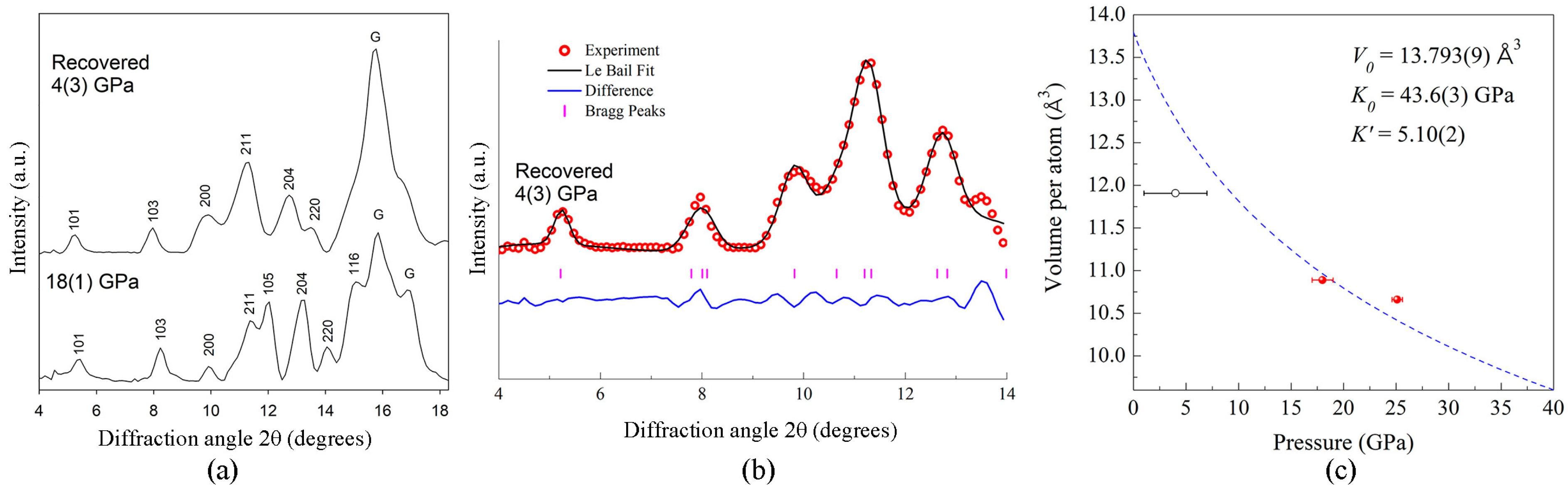 Solids 05 00022 g003