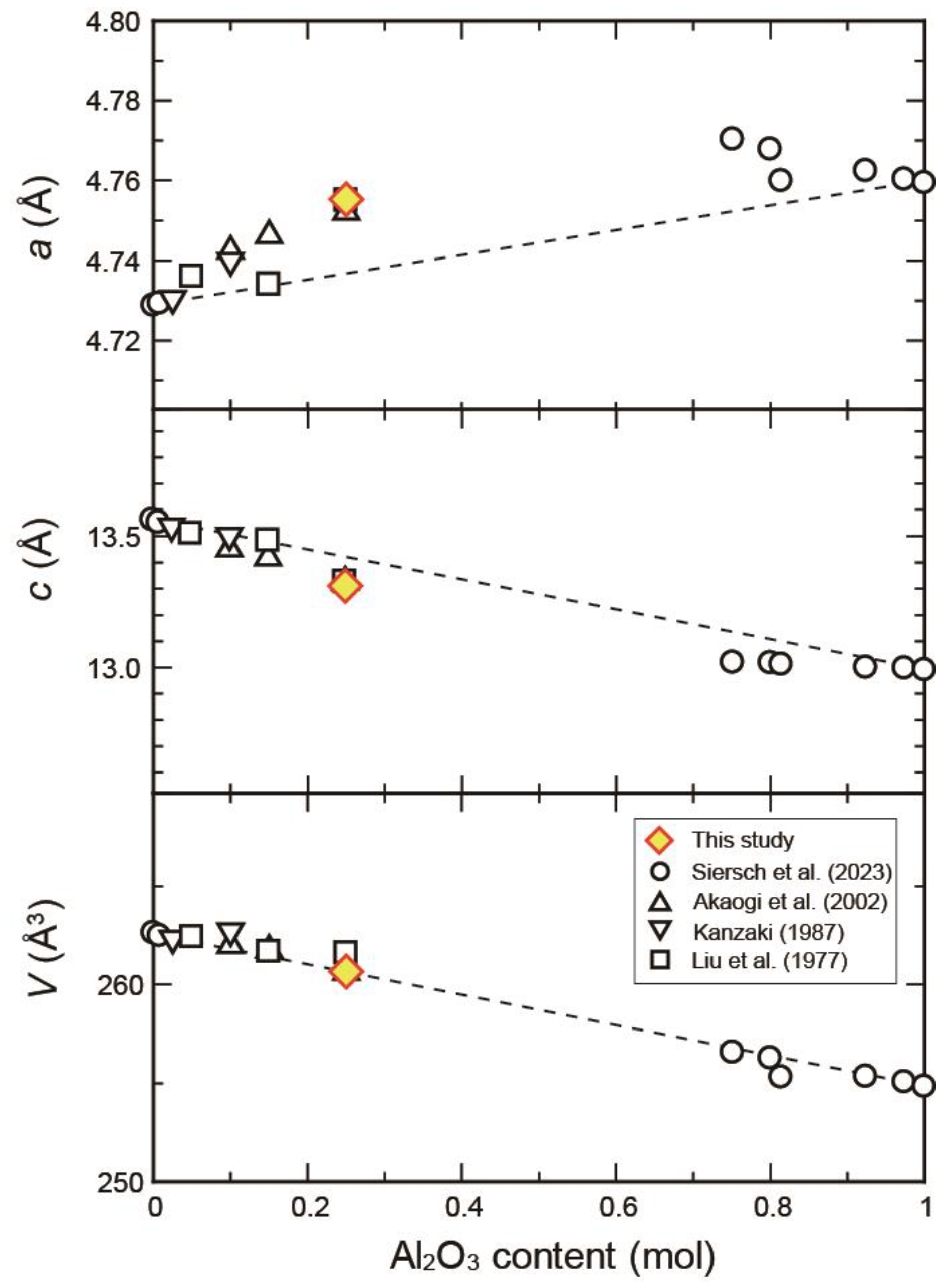 Solids 05 00026 g003