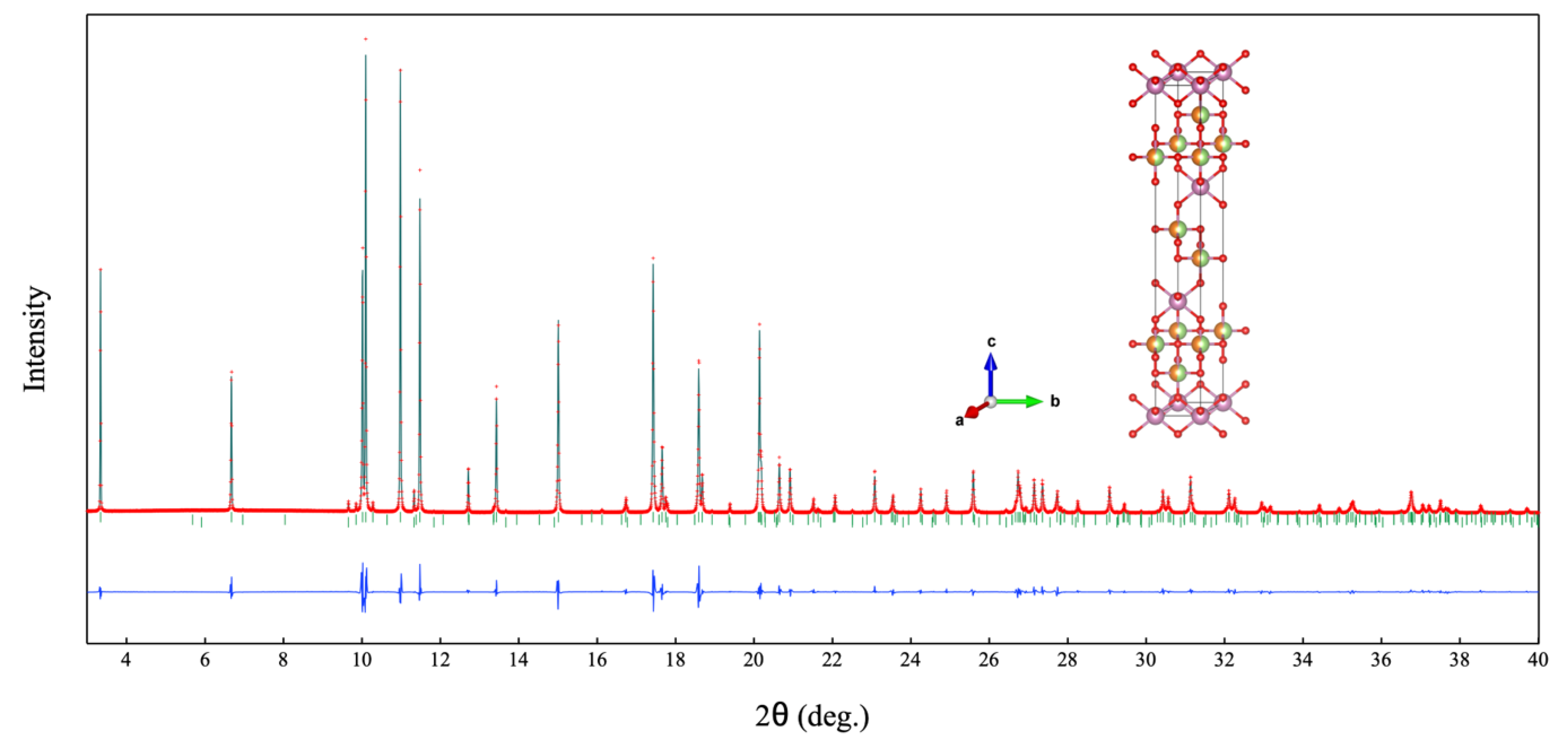 Solids 05 00028 g005