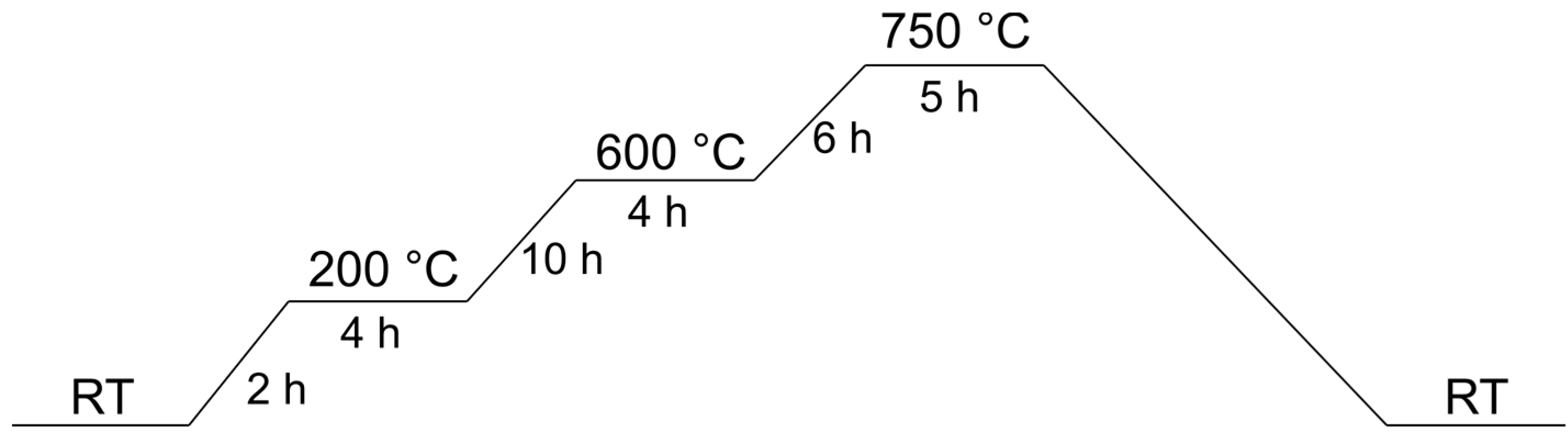 Solids 05 00030 g003