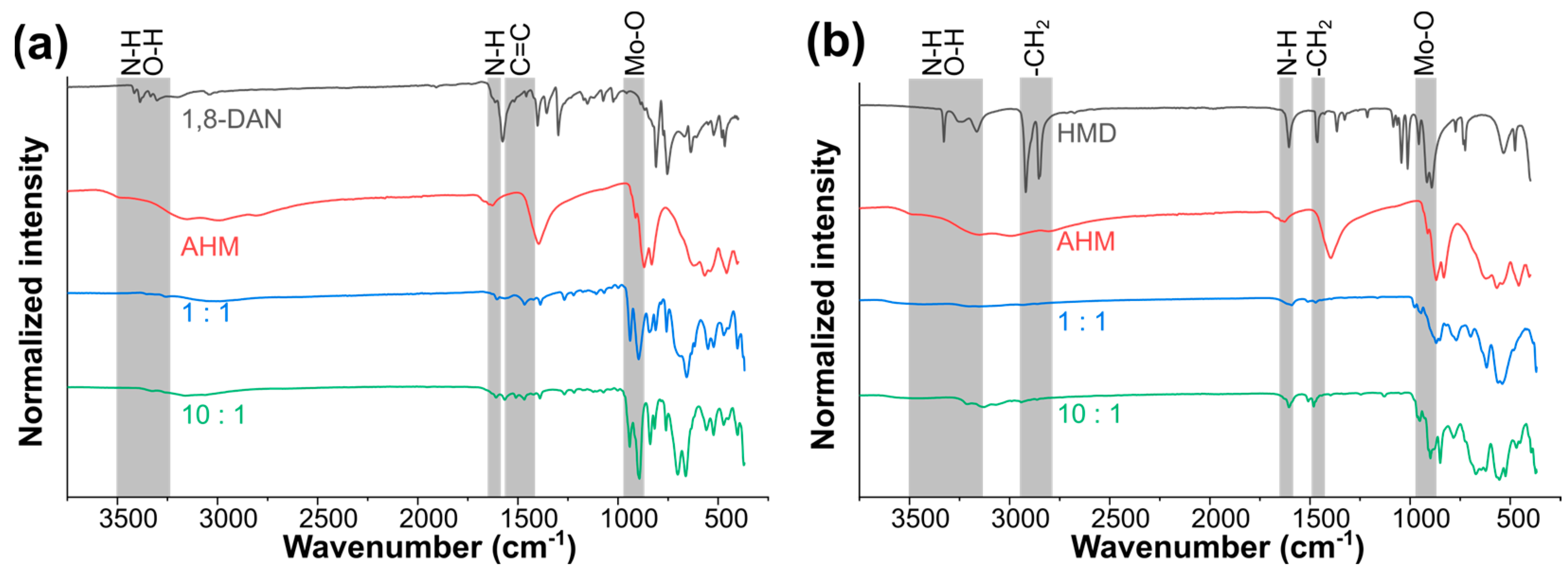 Solids 05 00030 g004