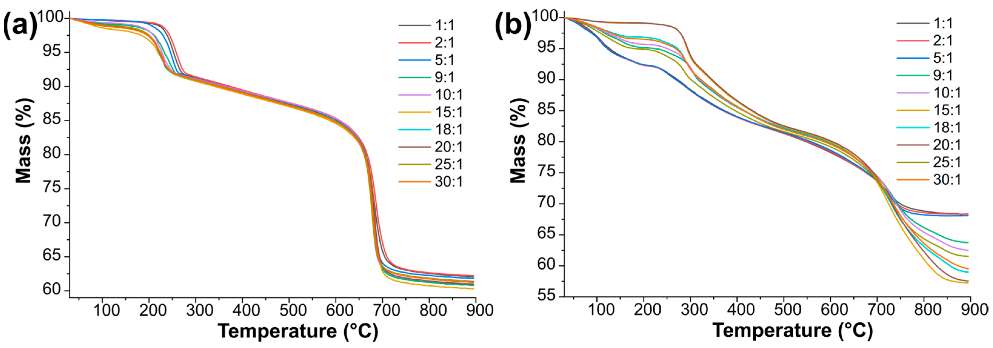 Solids 05 00030 g007