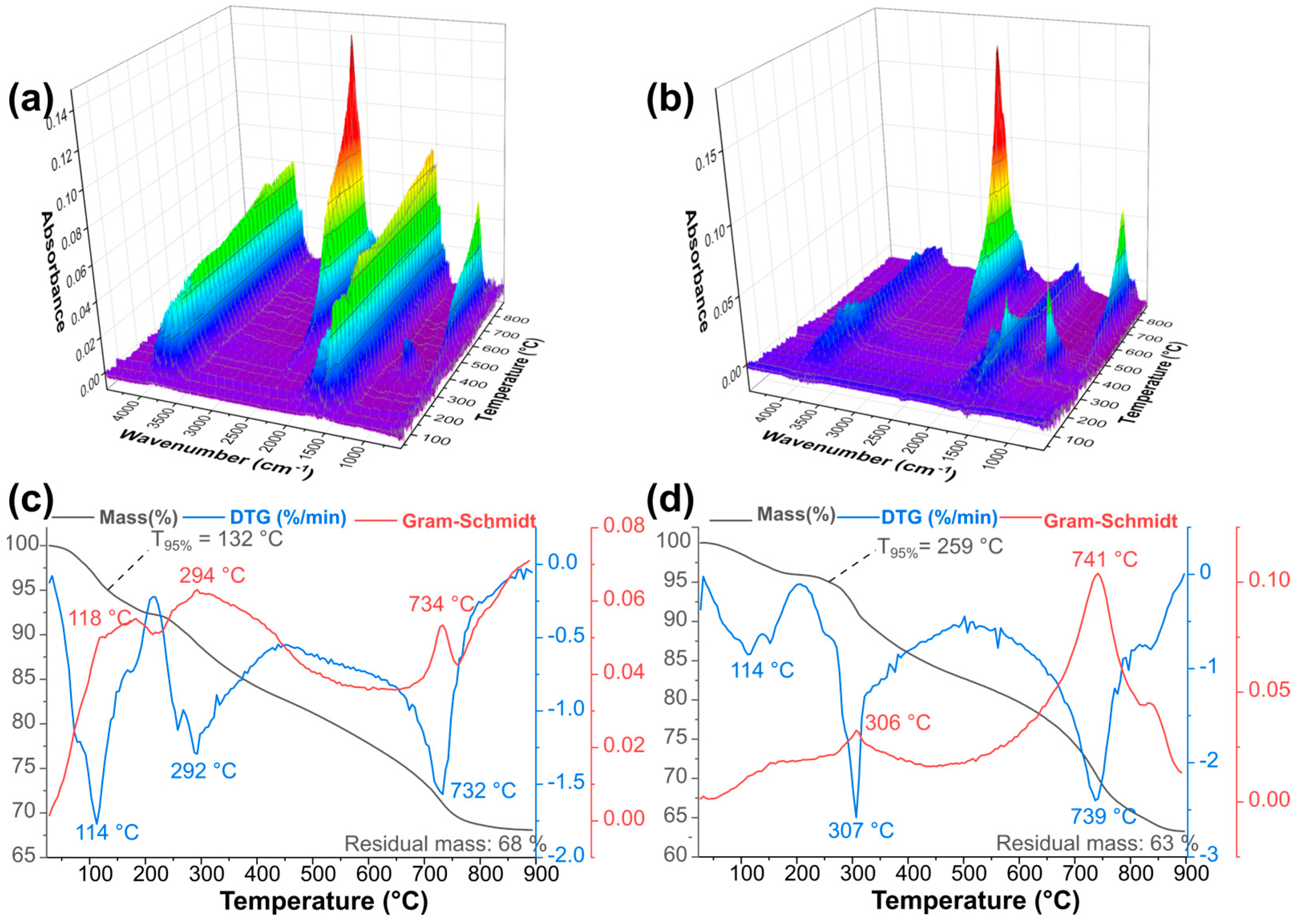 Solids 05 00030 g009