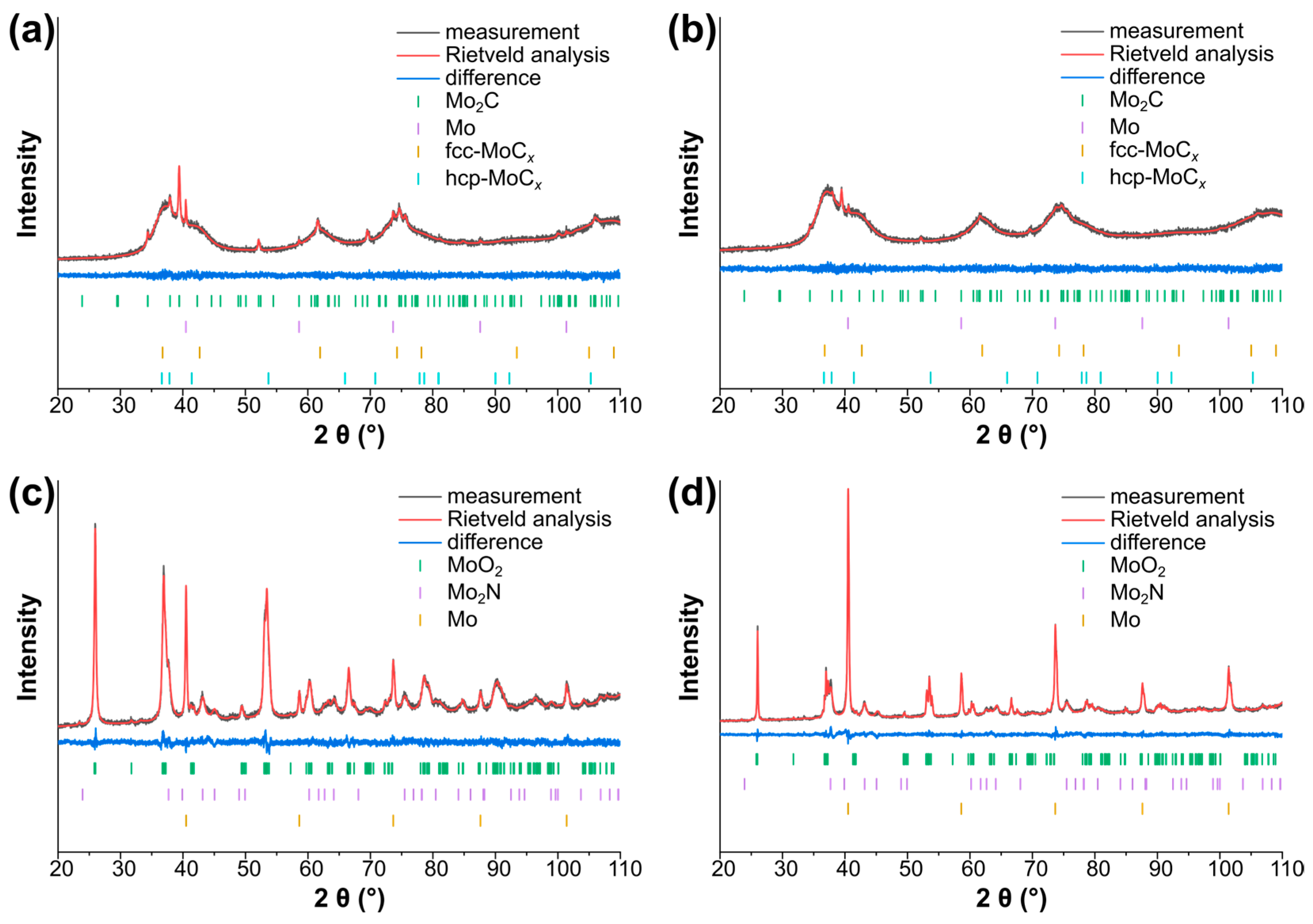 Solids 05 00030 g010