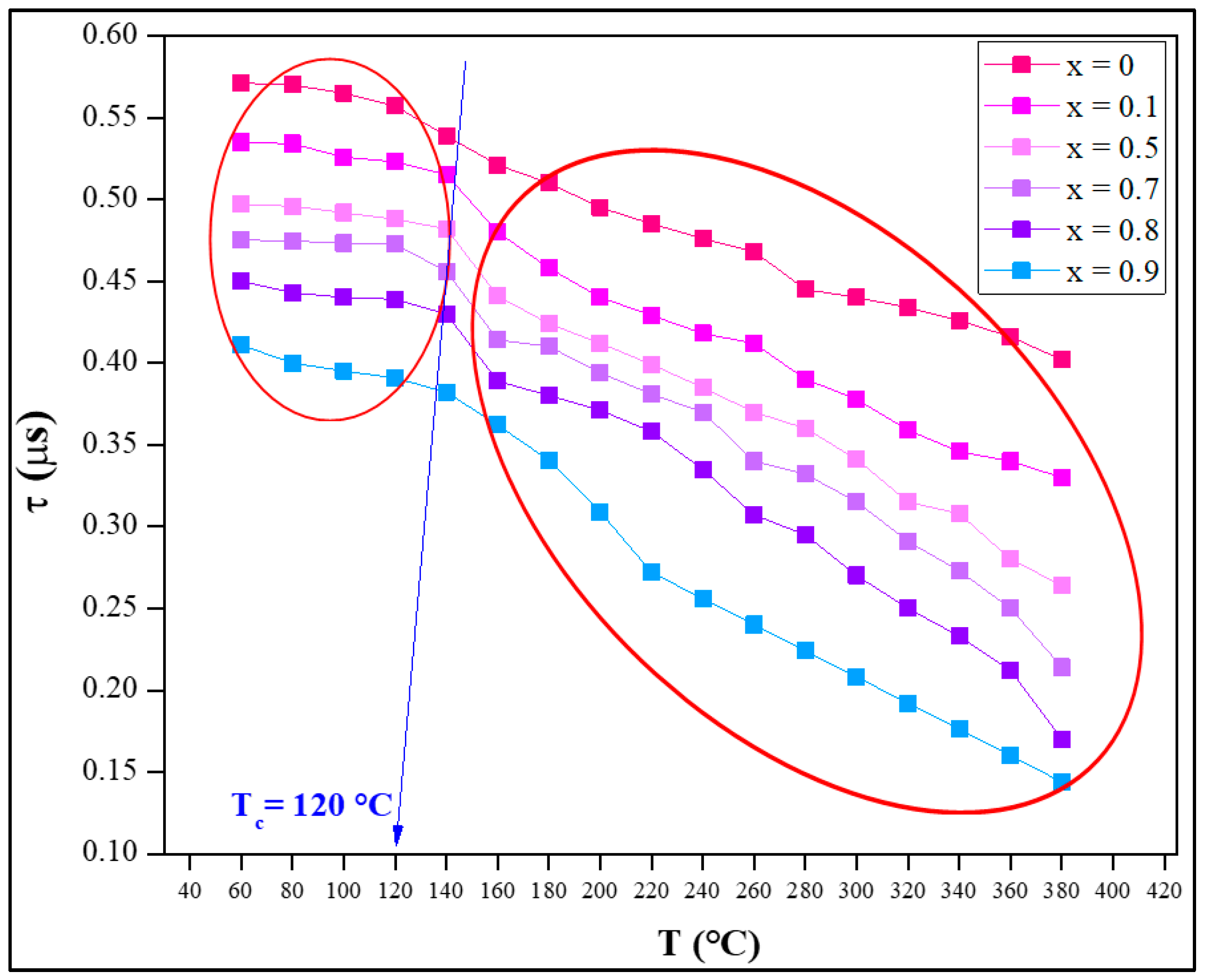 Solids 05 00031 g007