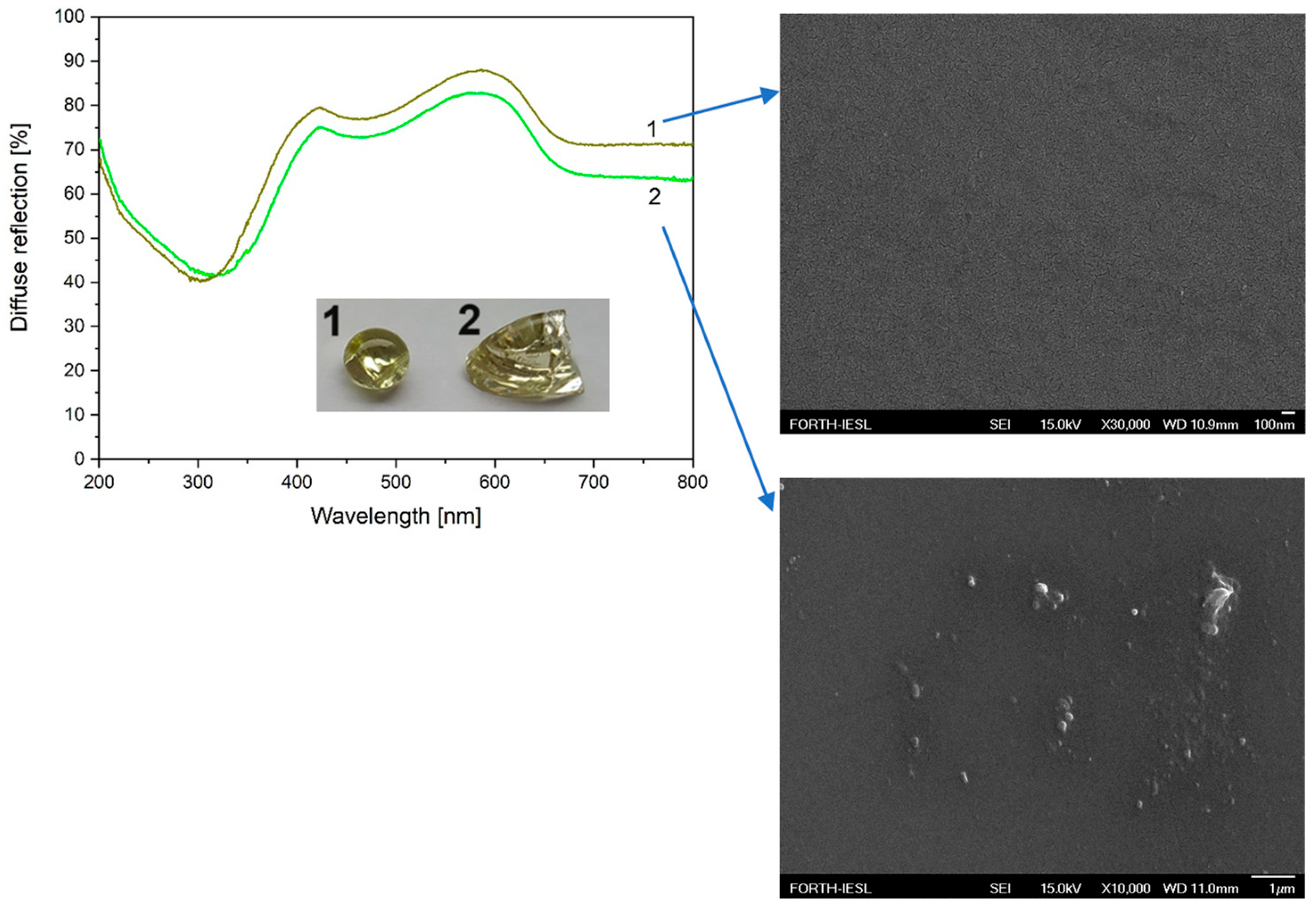 Solids 05 00032 g003