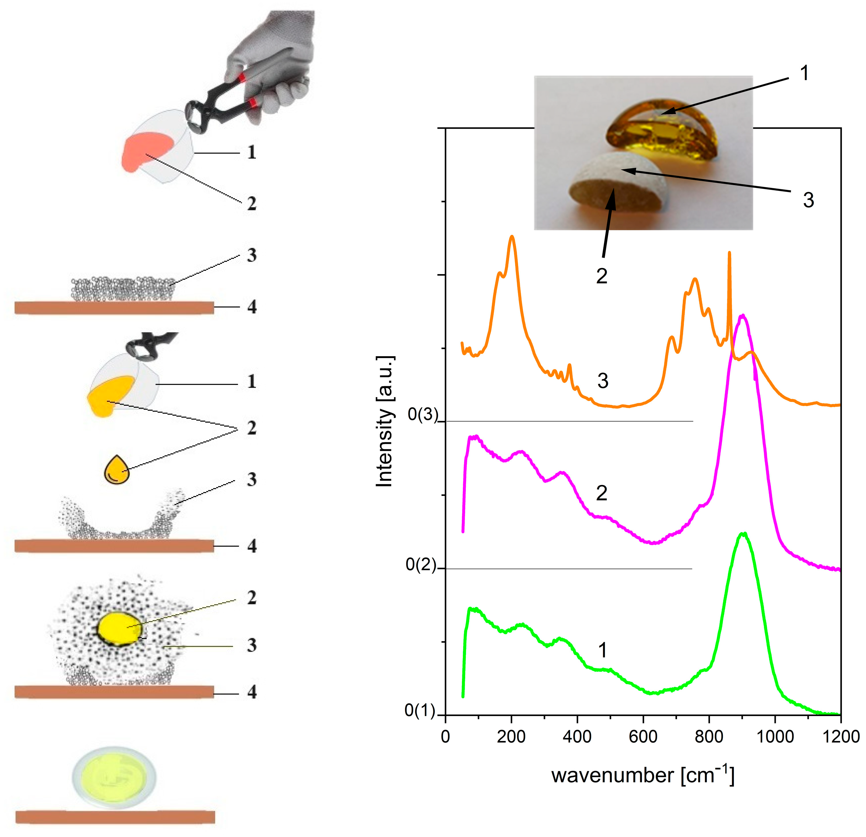 Solids 05 00032 g004