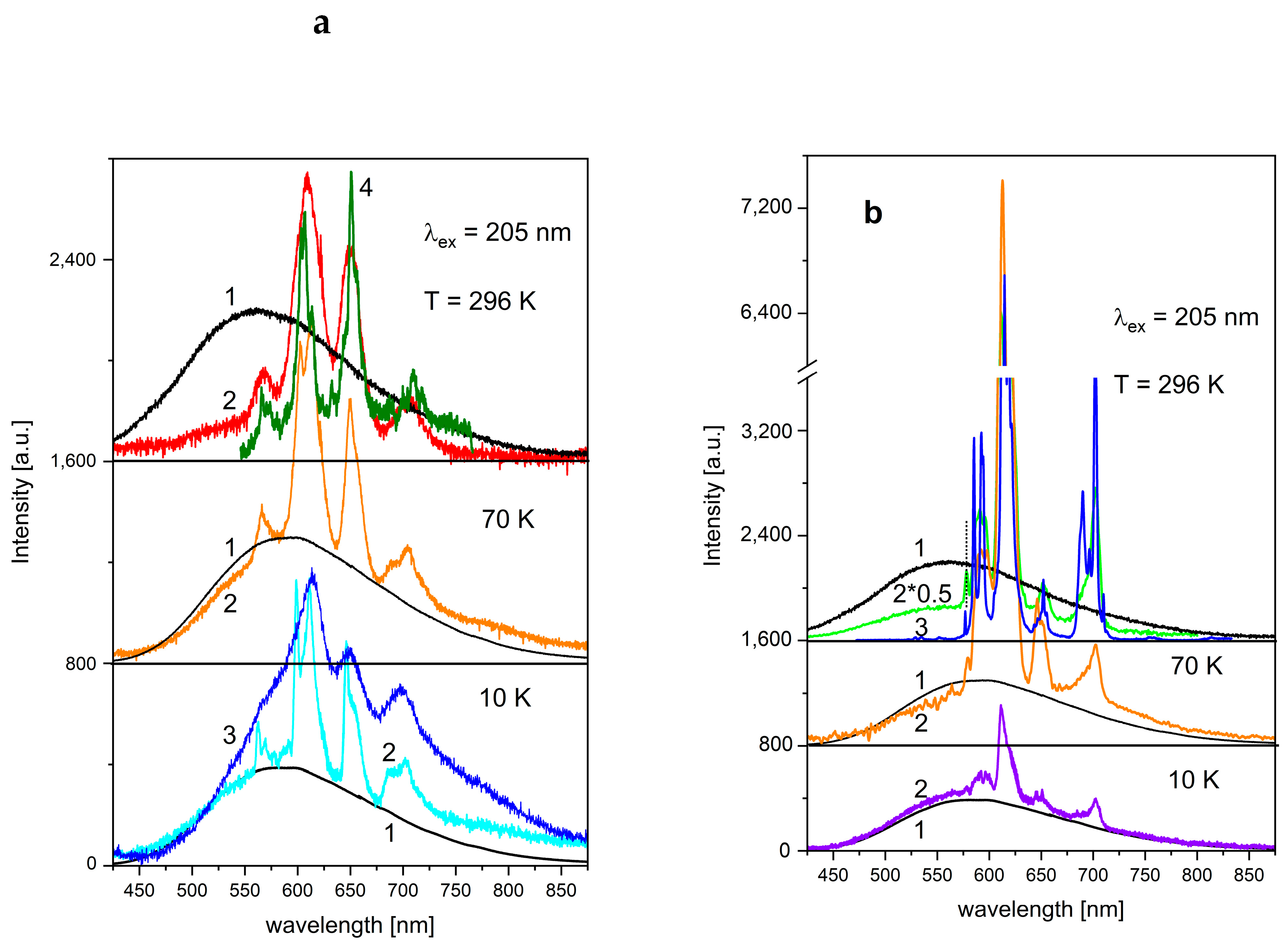Solids 05 00032 g006a