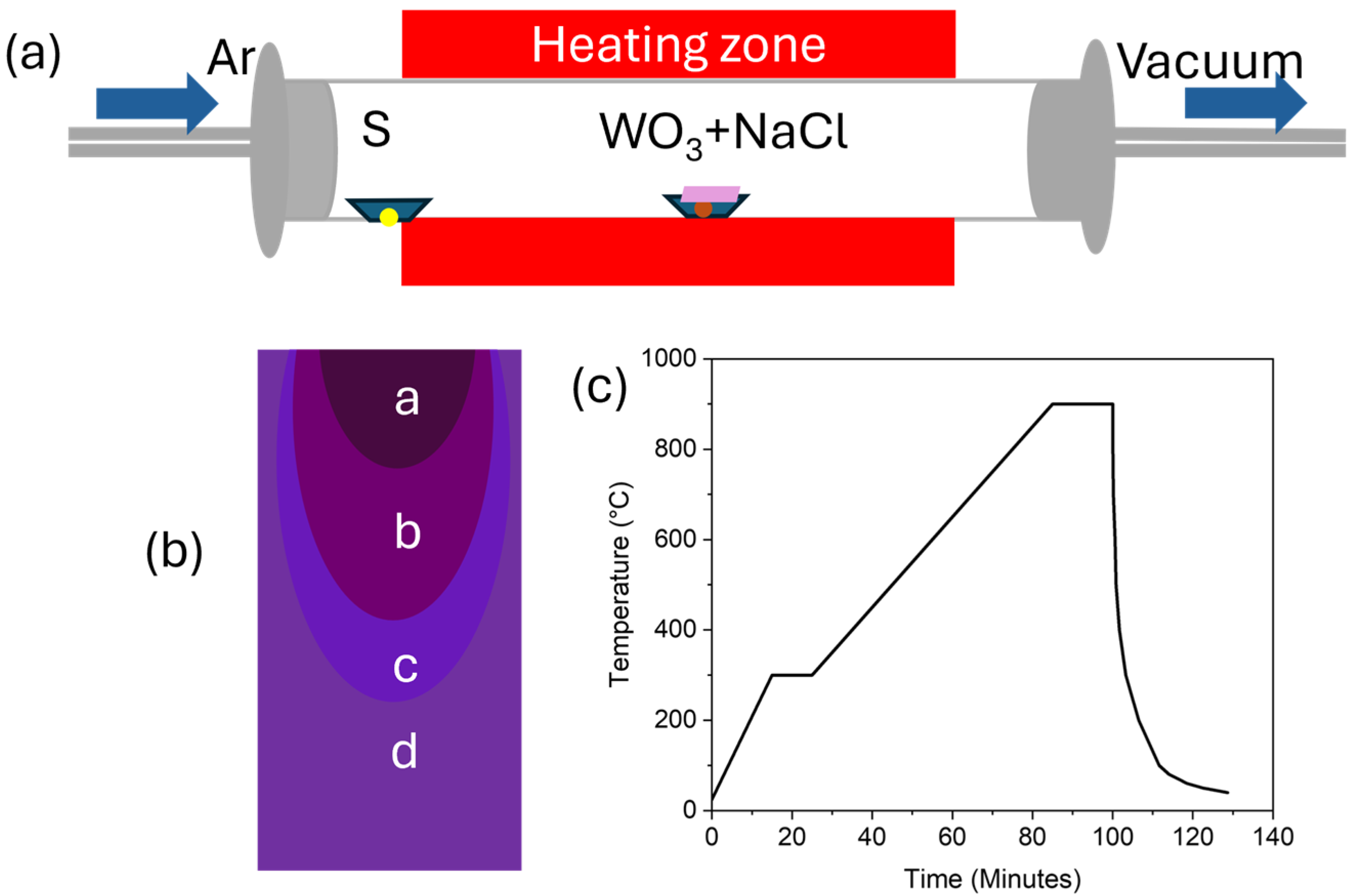 Solids 05 00034 g001