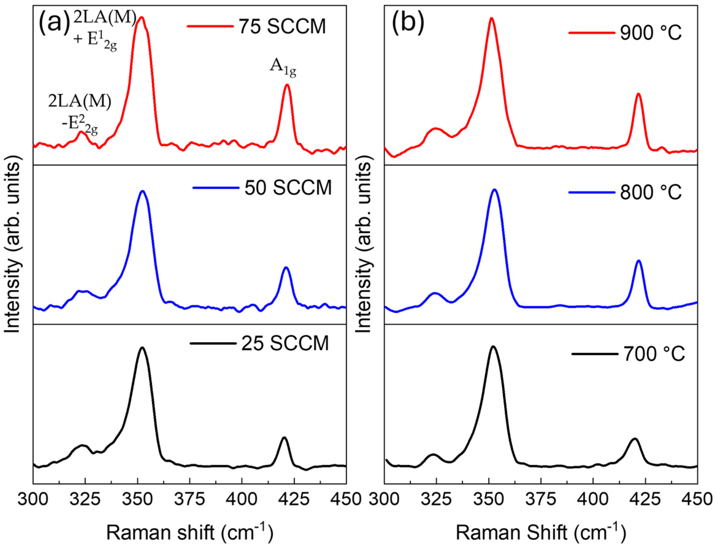 Solids 05 00034 g003