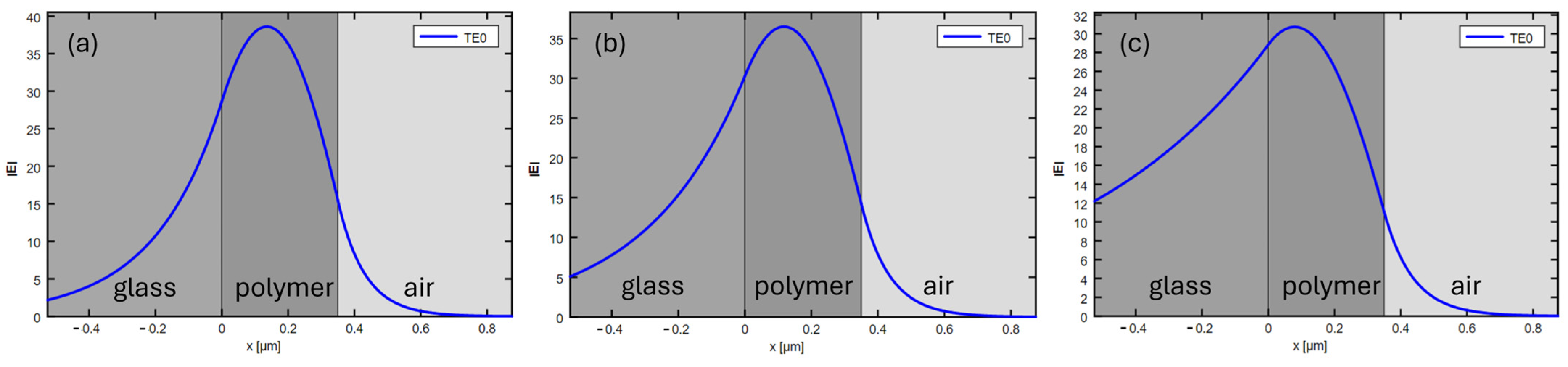 Solids 05 00035 g002