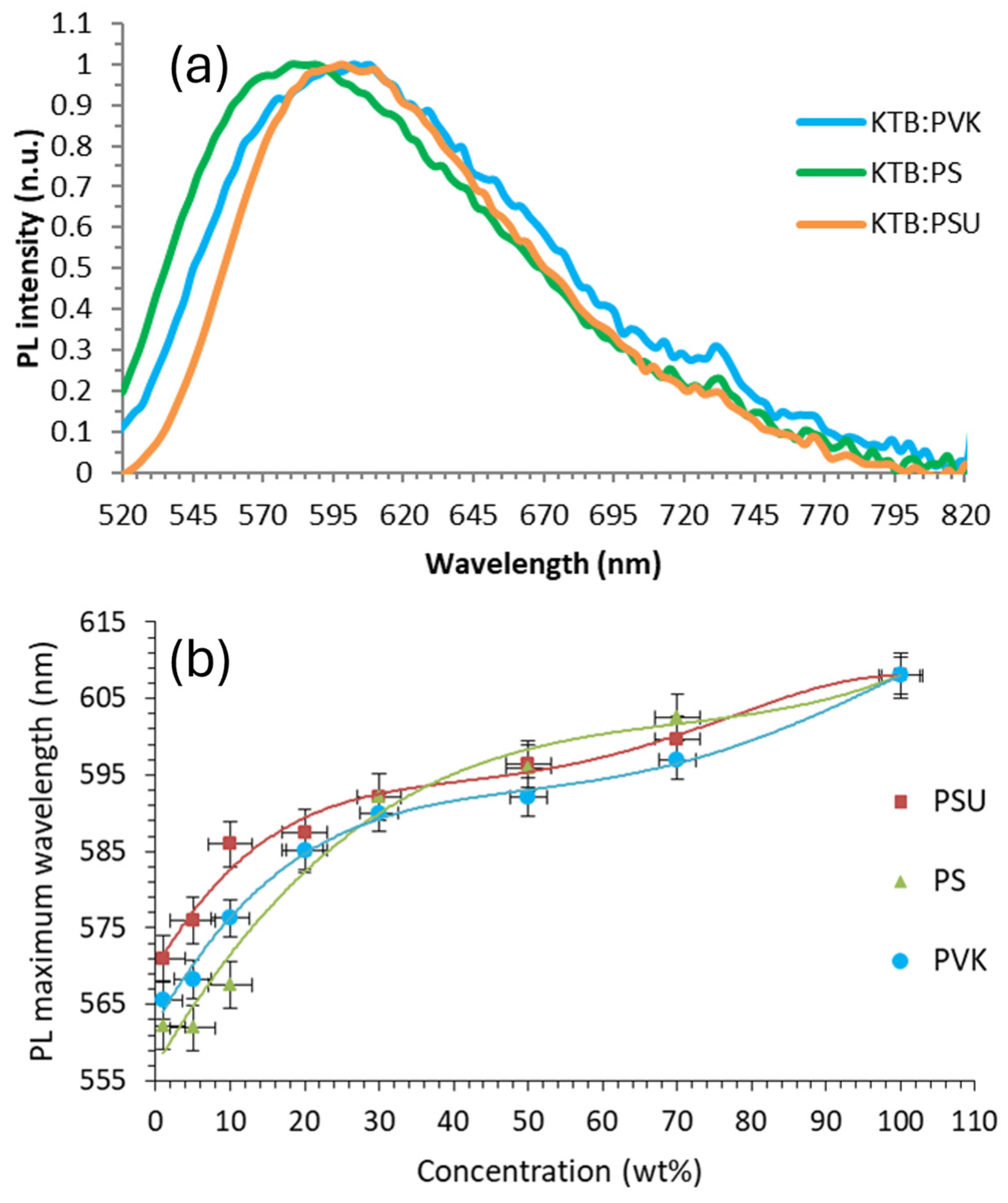 Solids 05 00035 g005