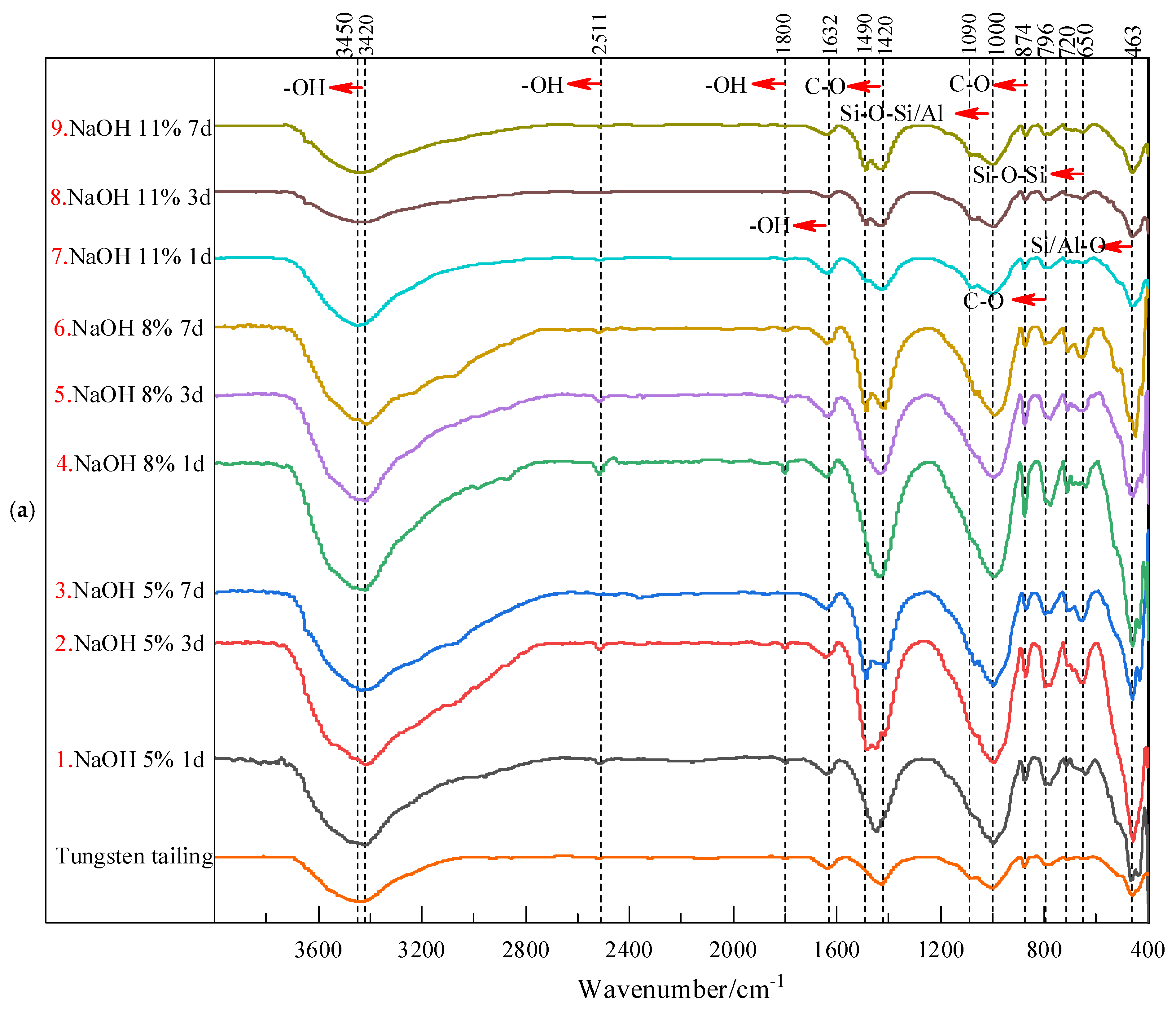 Solids 05 00037 g008a