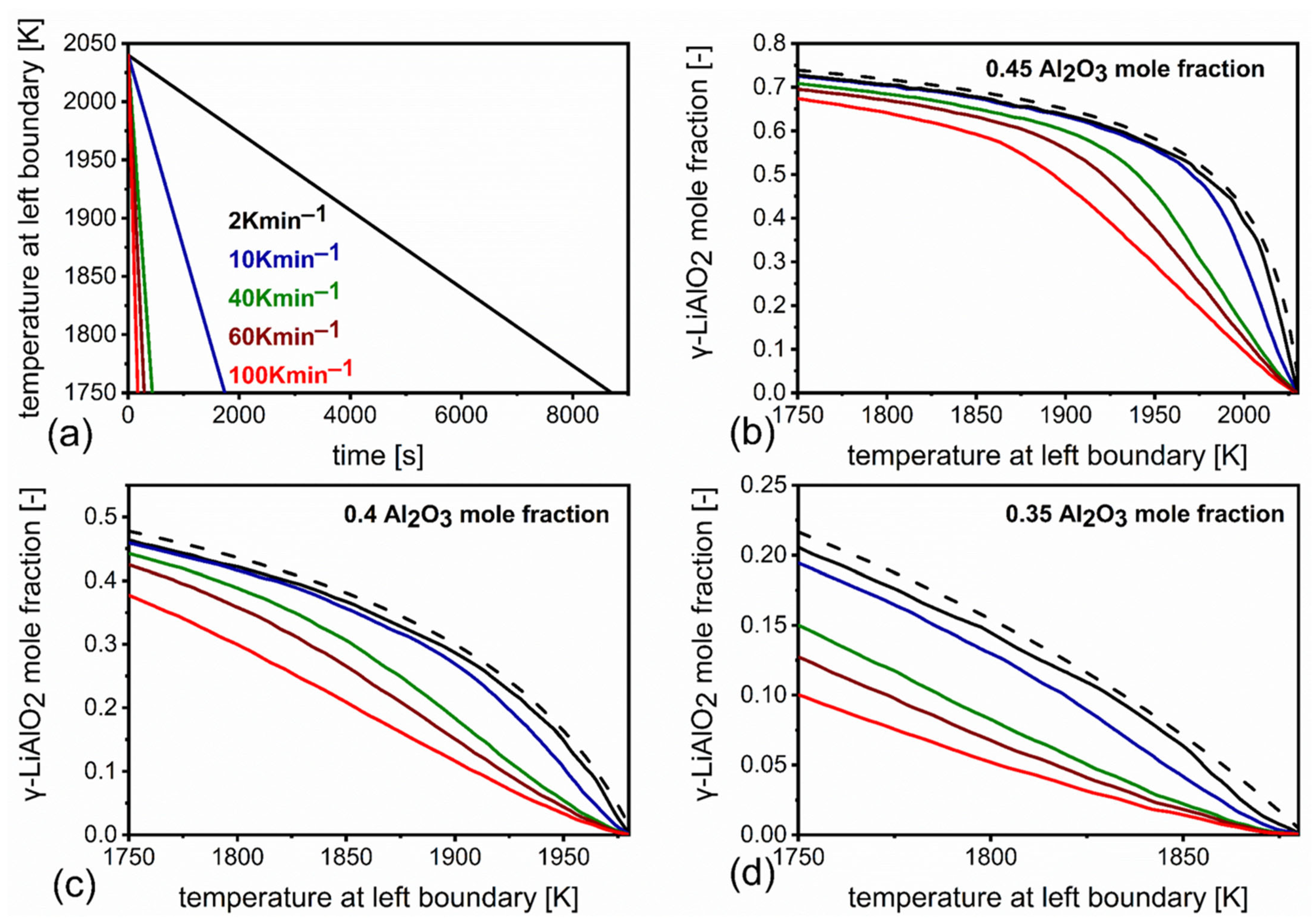 Solids 05 00038 g003