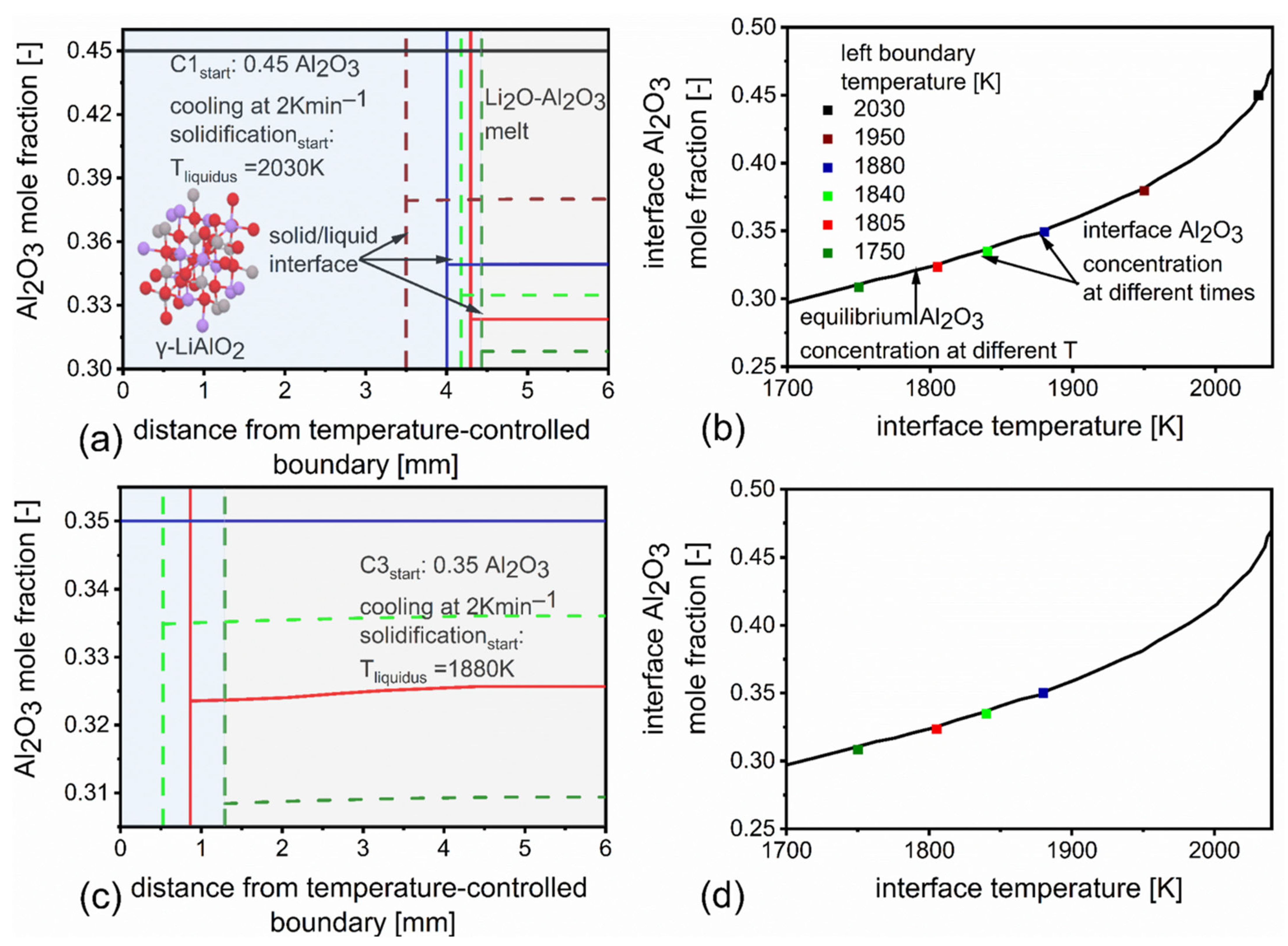 Solids 05 00038 g004
