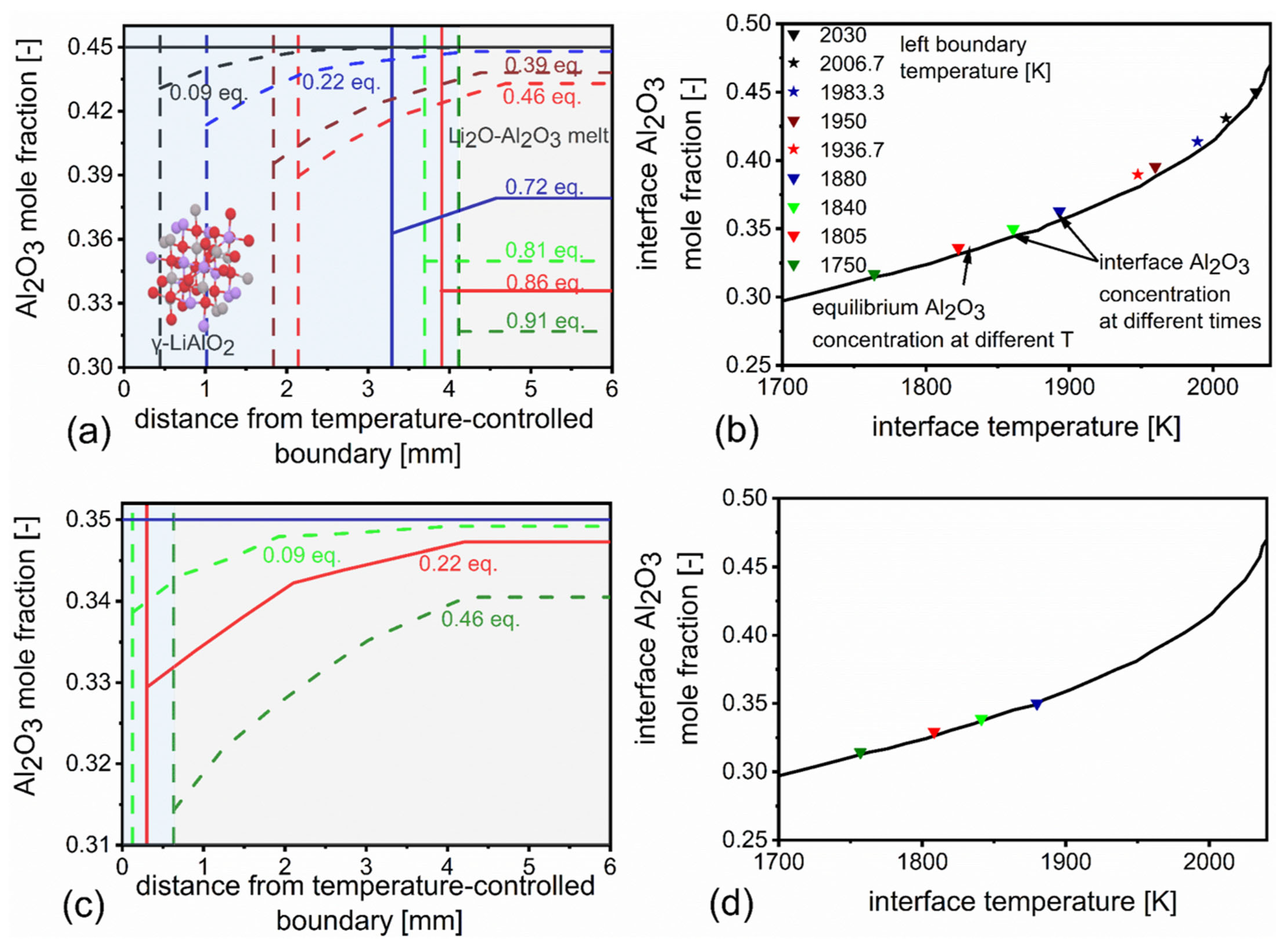 Solids 05 00038 g005