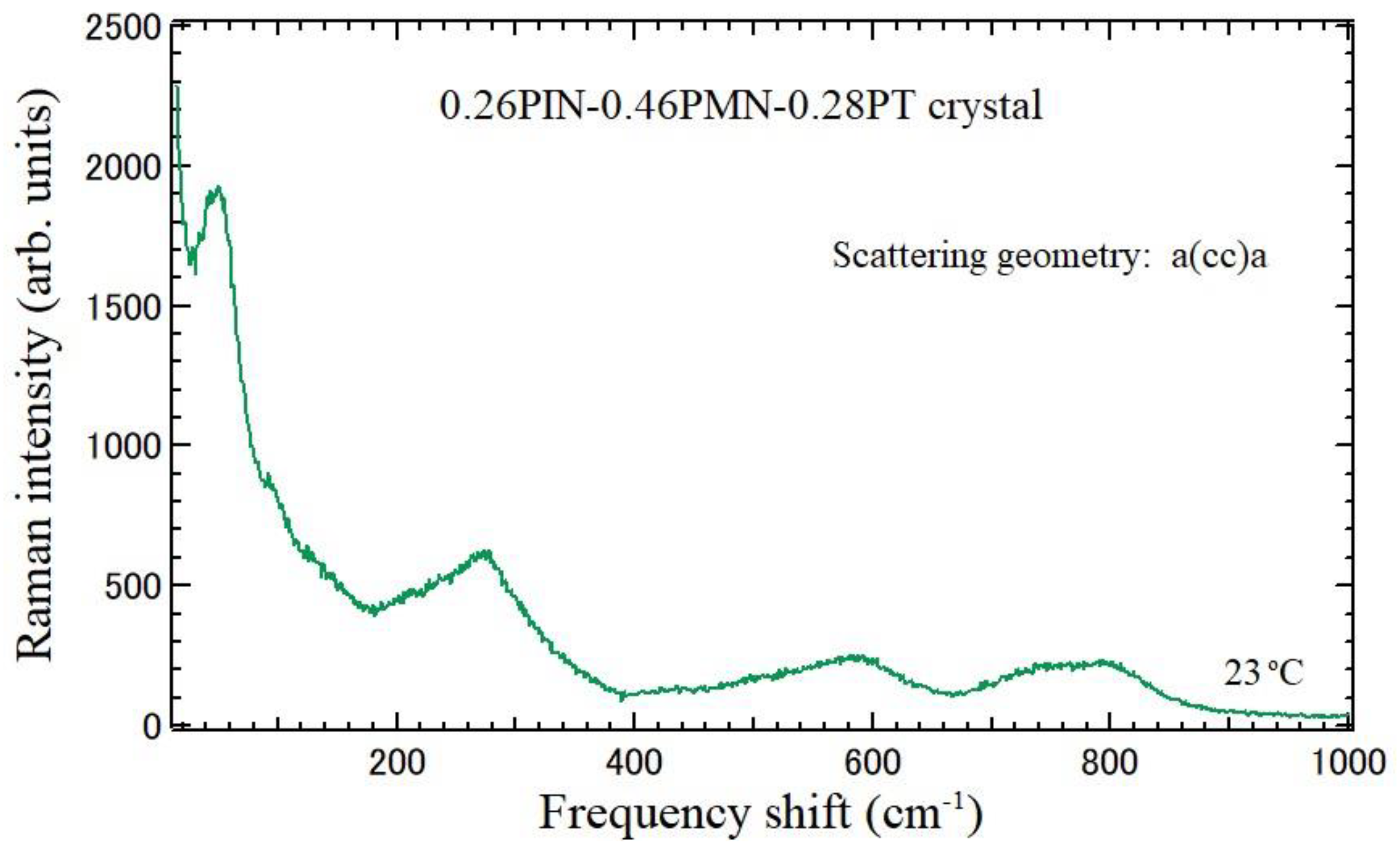 Solids 05 00040 g003