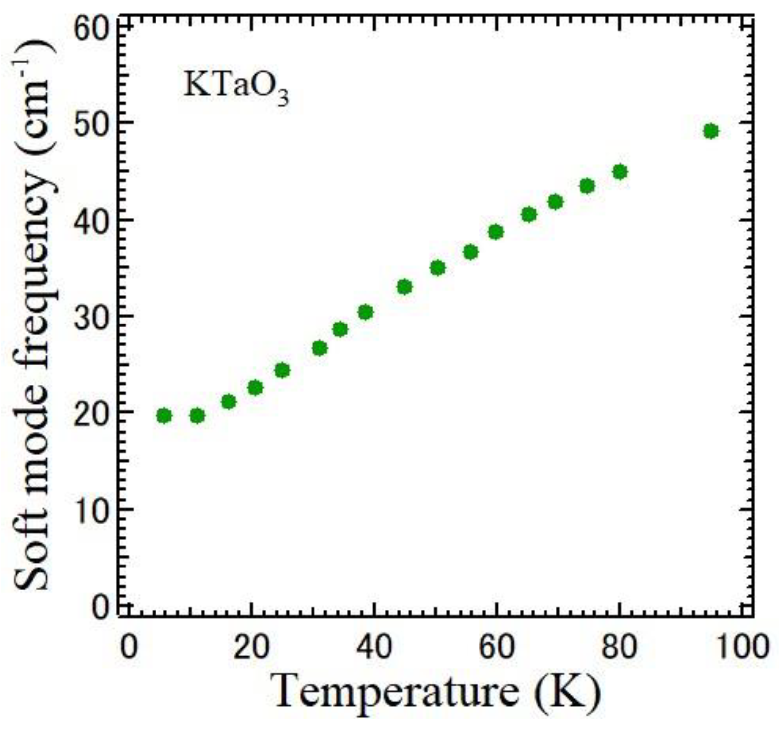 Solids 05 00040 g007