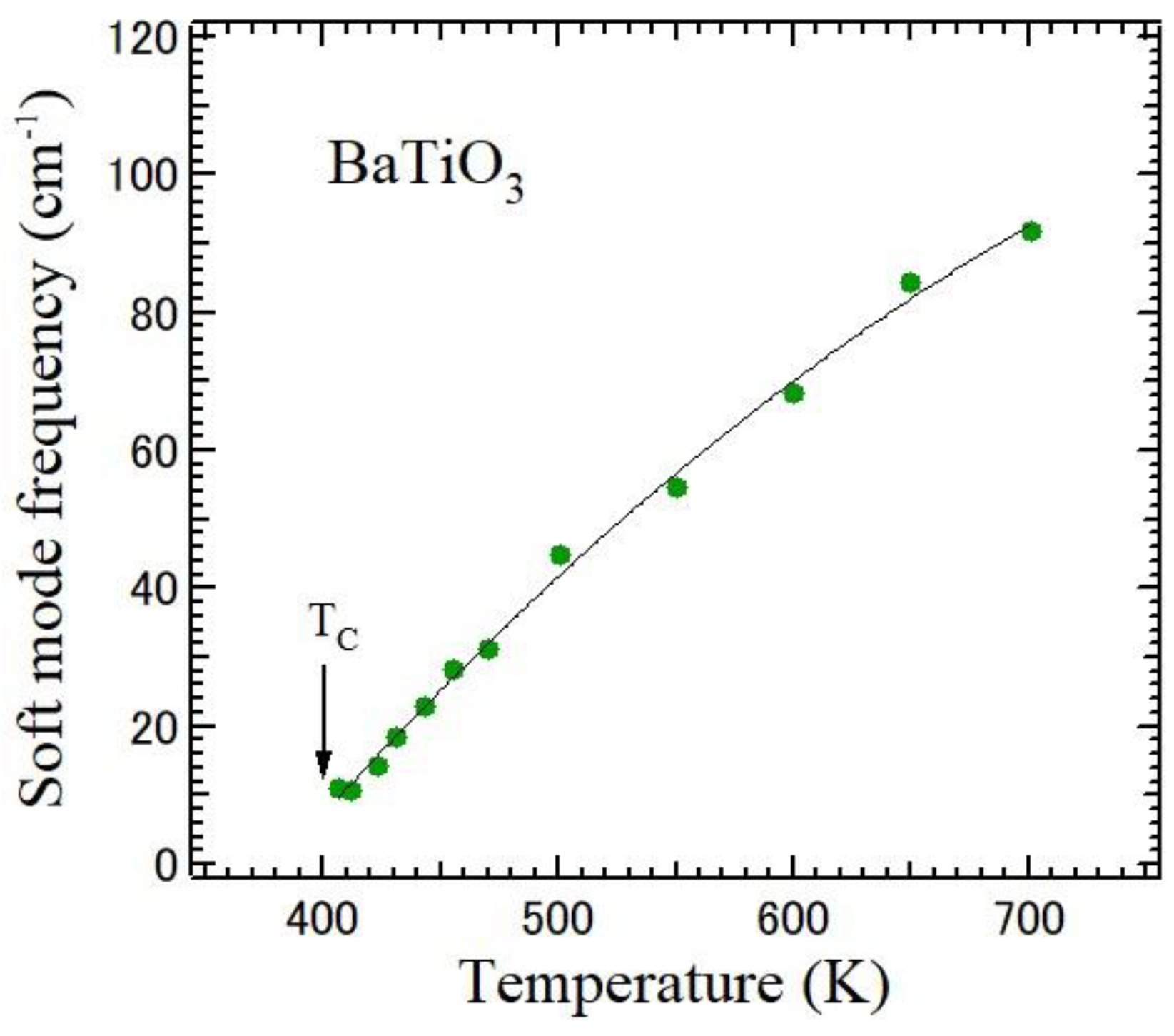 Solids 05 00040 g011