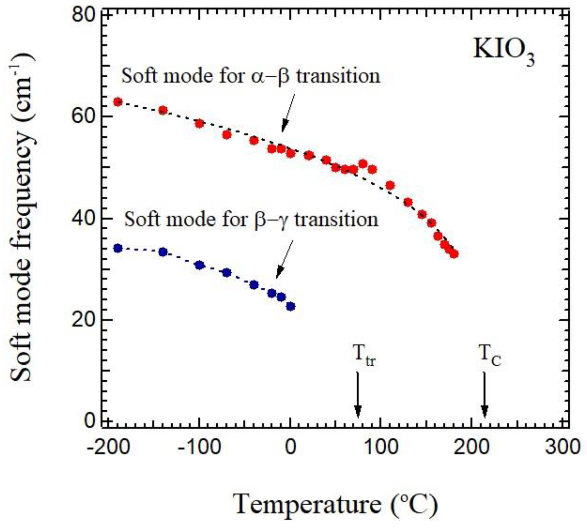 Solids 05 00040 g014