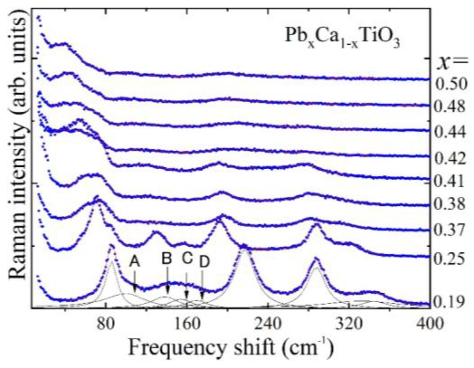 Solids 05 00040 g016