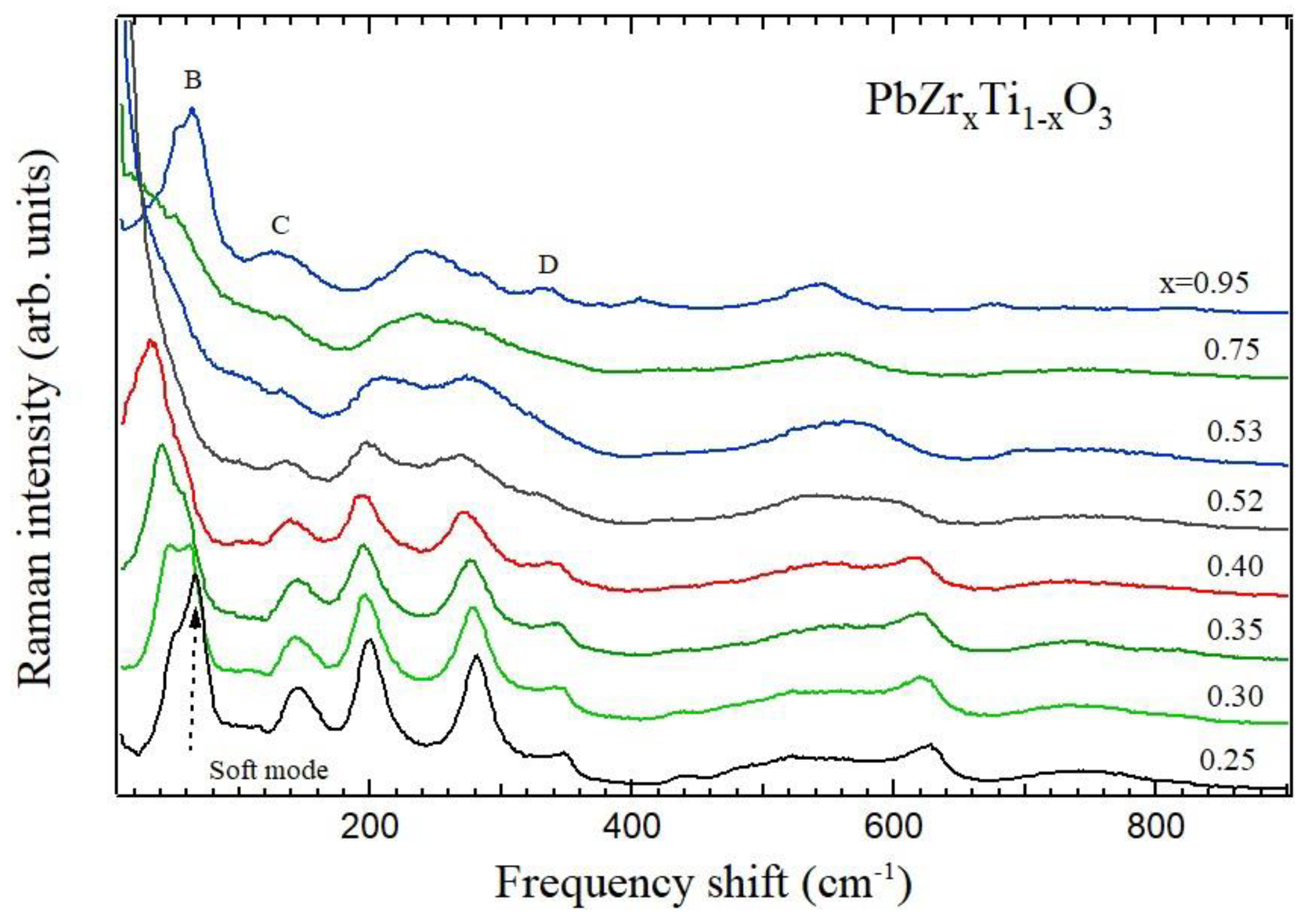 Solids 05 00040 g020