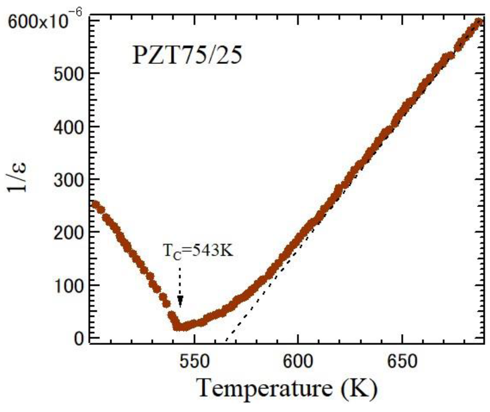 Solids 05 00040 g023