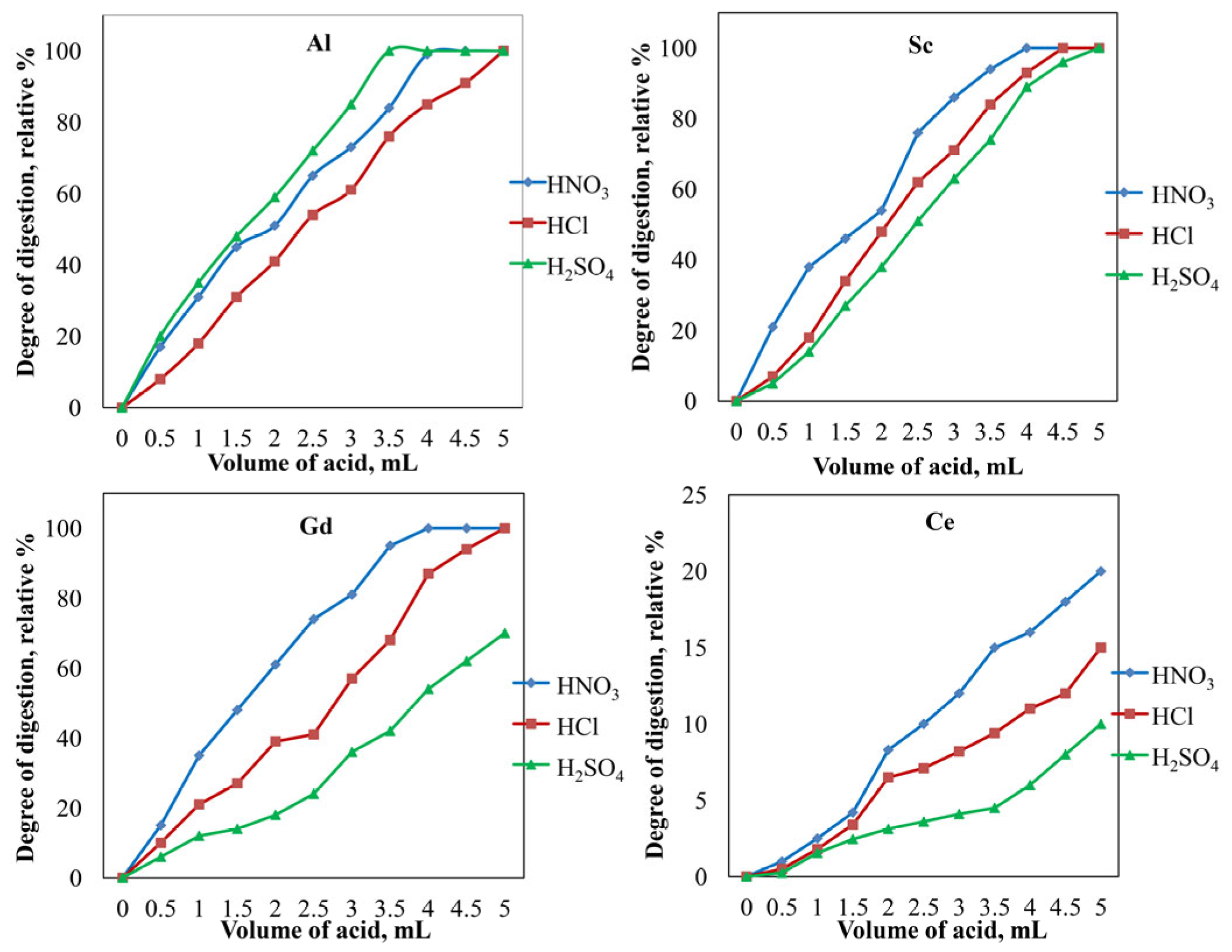 Solids 05 00041 g001