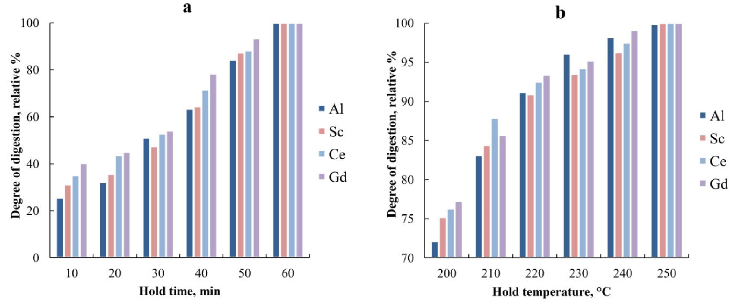 Solids 05 00041 g002