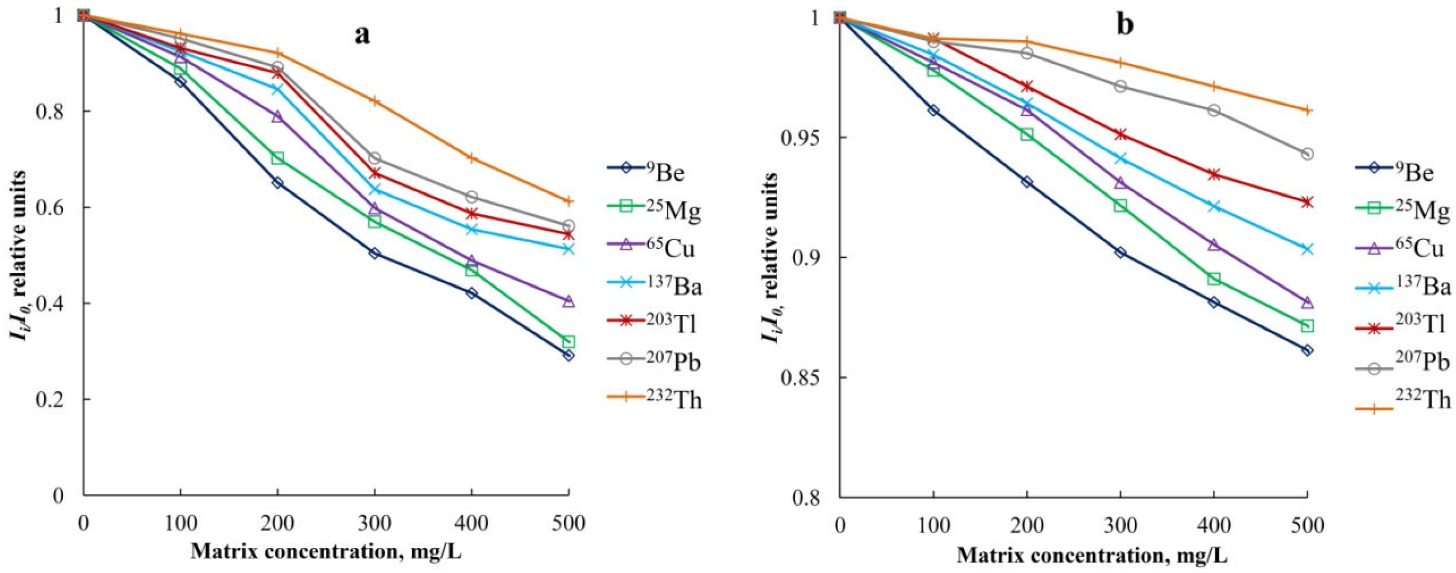 Solids 05 00041 g003