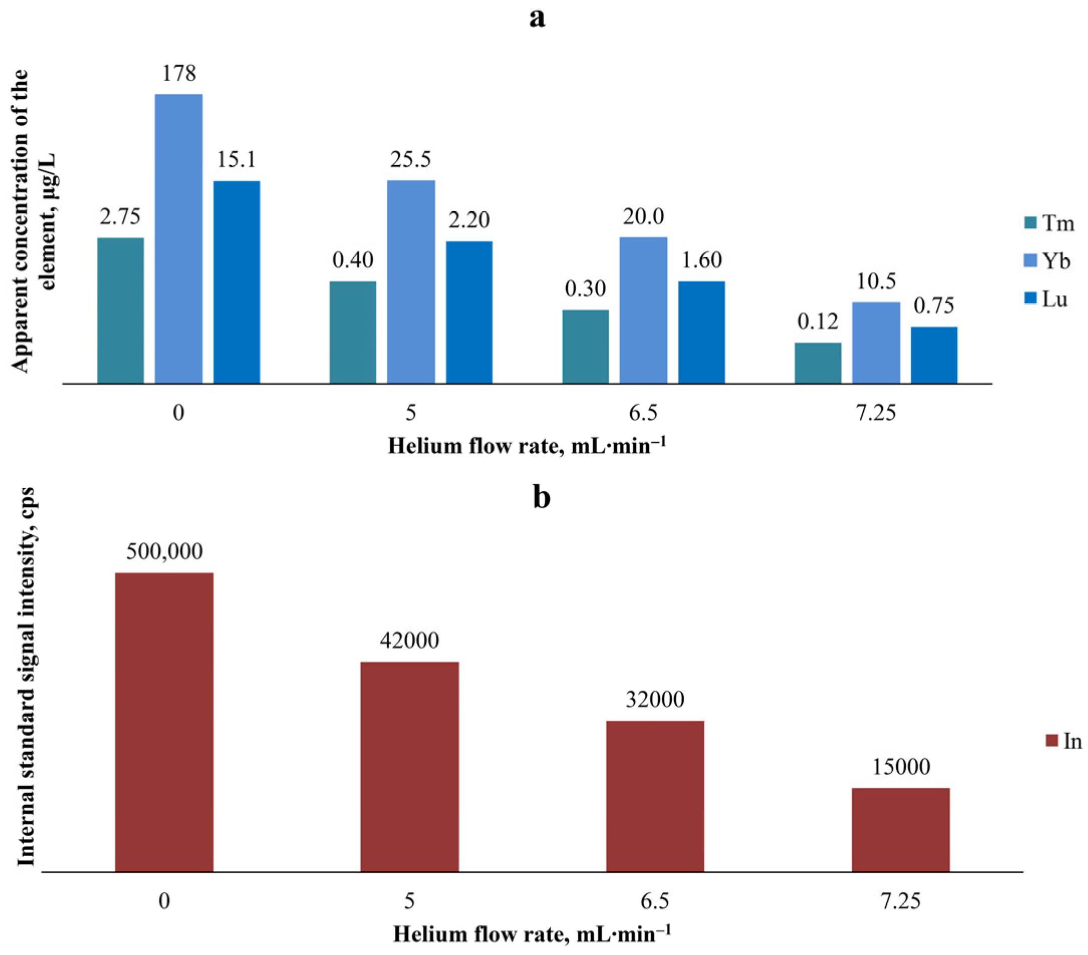 Solids 05 00041 g005