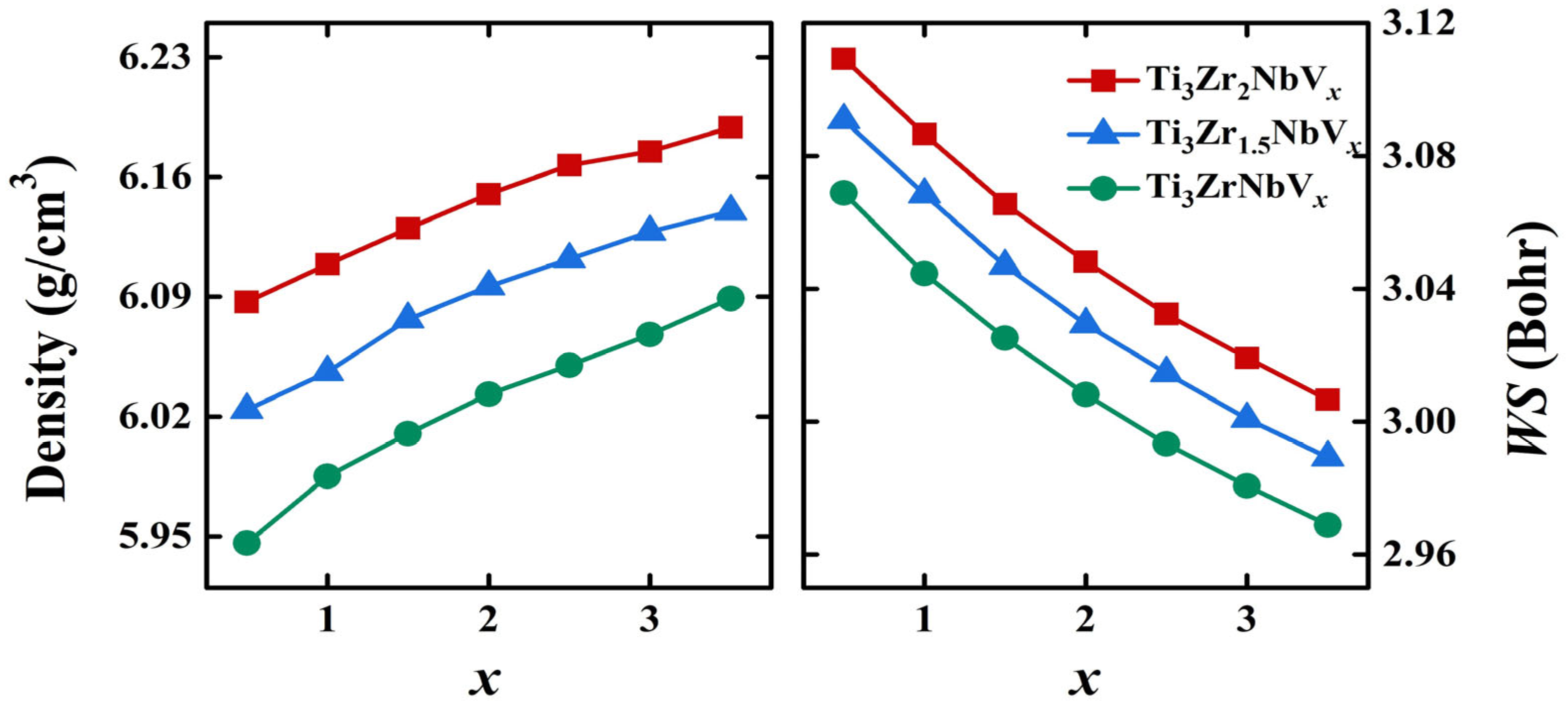 Solids 06 00002 g002