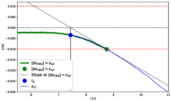 Solids 06 00003 g0a2