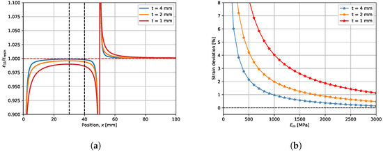 Solids 06 00003 g0a3