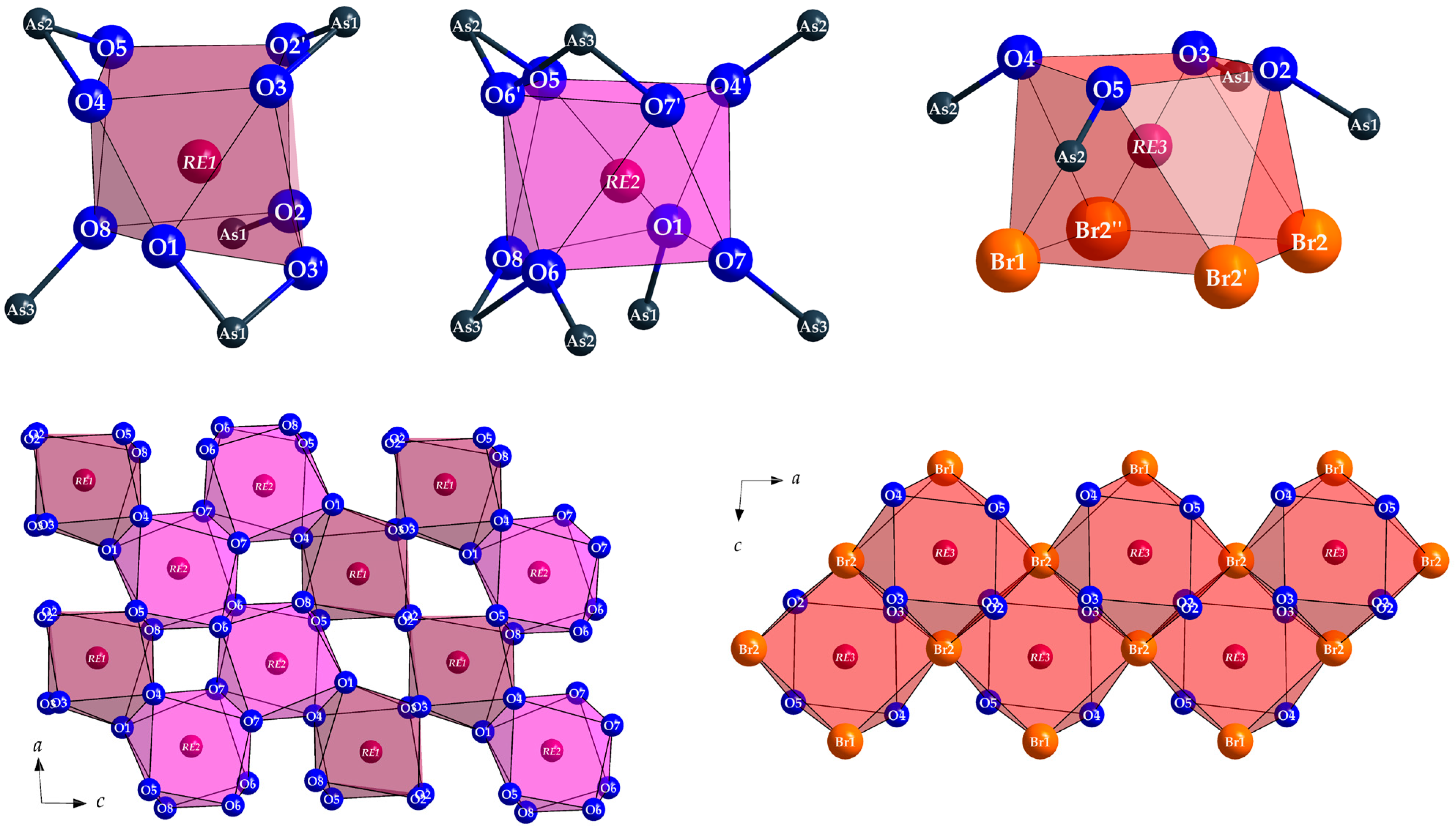 Solids 06 00004 g007